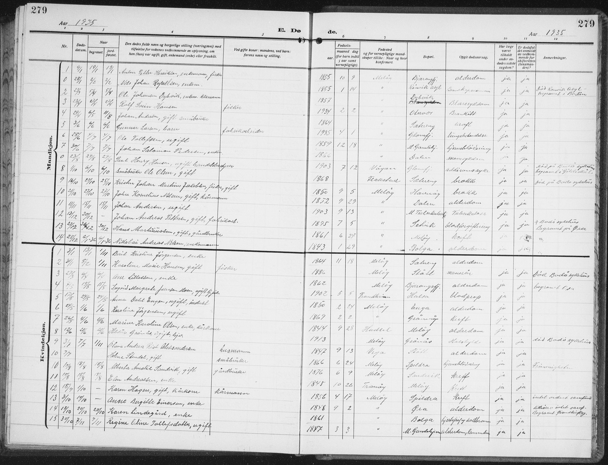 Ministerialprotokoller, klokkerbøker og fødselsregistre - Nordland, SAT/A-1459/843/L0640: Parish register (copy) no. 843C09, 1925-1941, p. 279