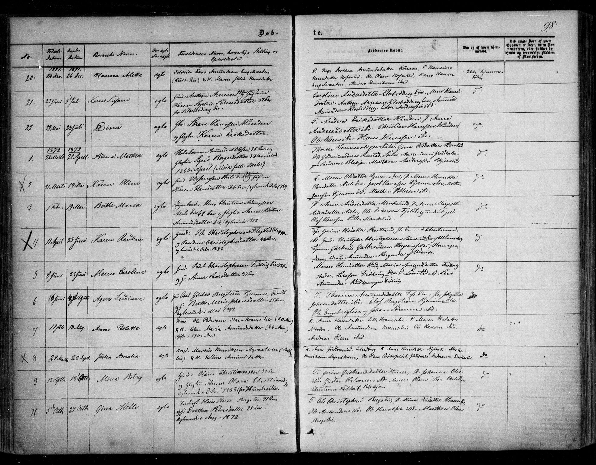 Nes prestekontor Kirkebøker, SAO/A-10410/F/Fc/L0001: Parish register (official) no. III 1, 1859-1882, p. 98