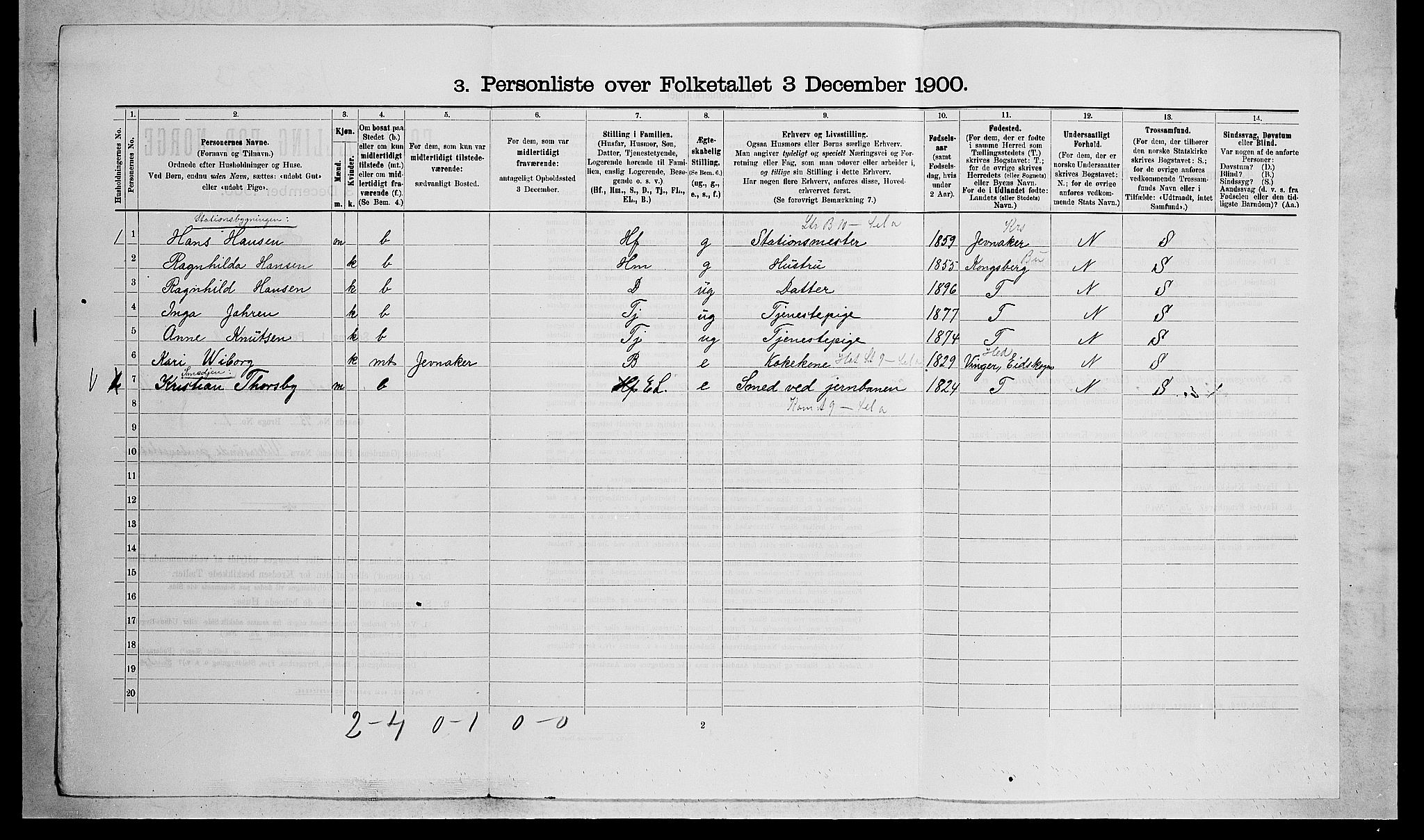 RA, 1900 census for Modum, 1900, p. 2004