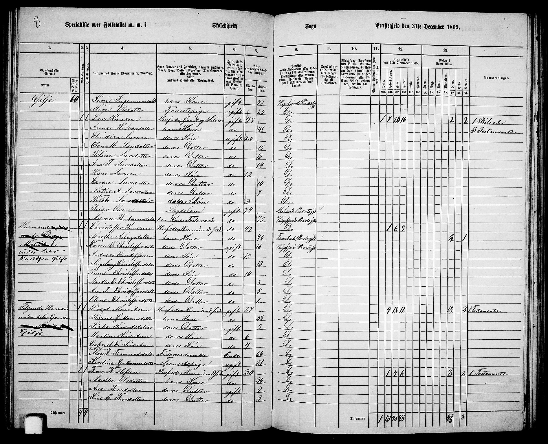RA, 1865 census for Høgsfjord, 1865, p. 86