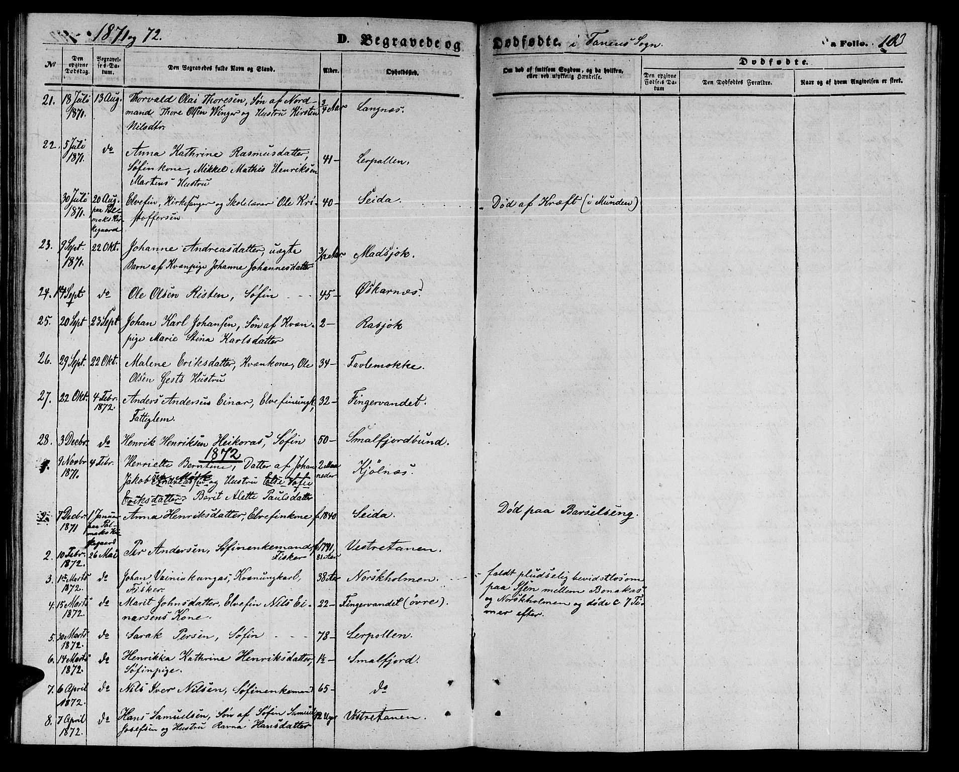 Tana sokneprestkontor, SATØ/S-1334/H/Hb/L0002klokker: Parish register (copy) no. 2 /1, 1866-1877, p. 183