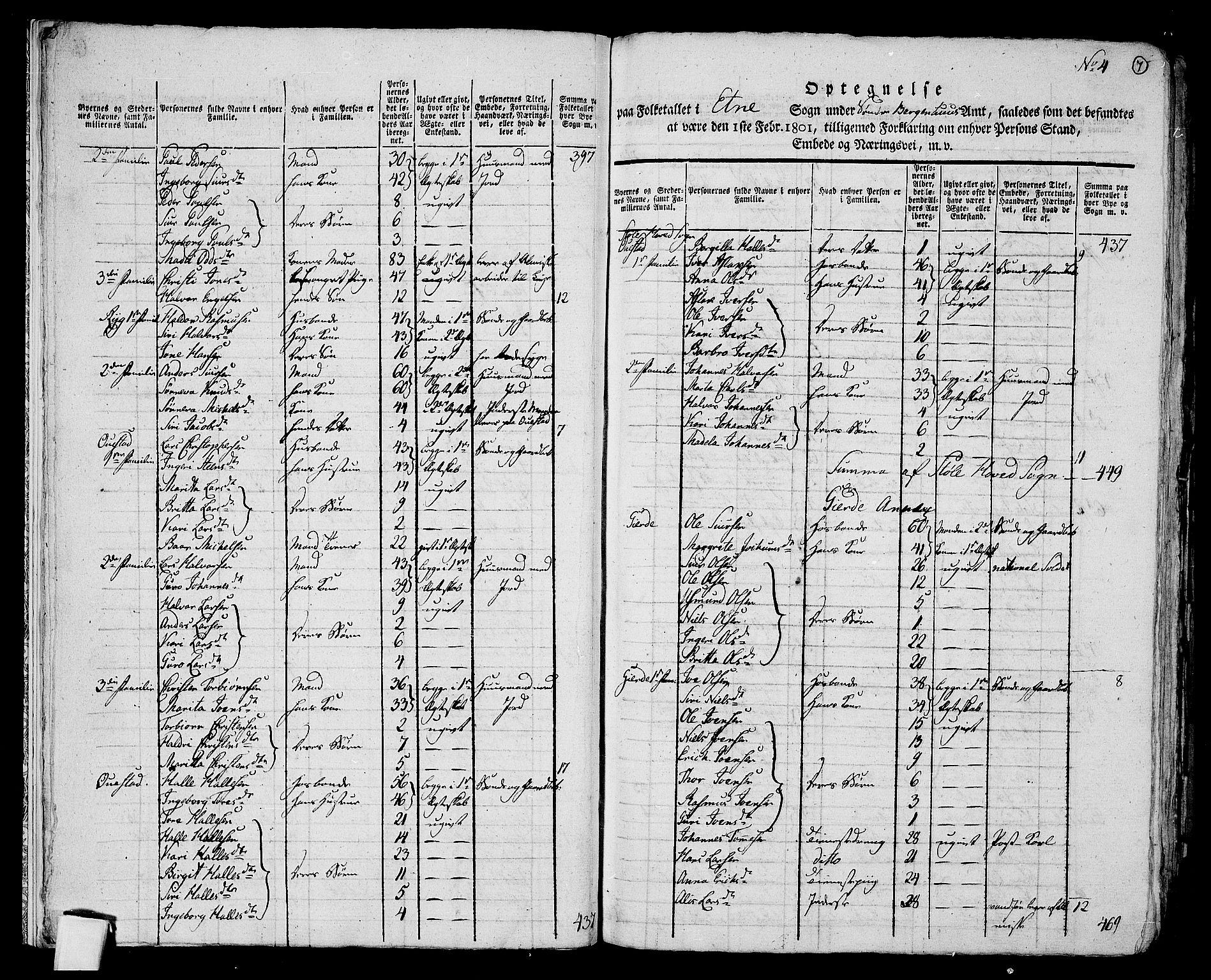 RA, 1801 census for 1211P Etne, 1801, p. 6b-7a