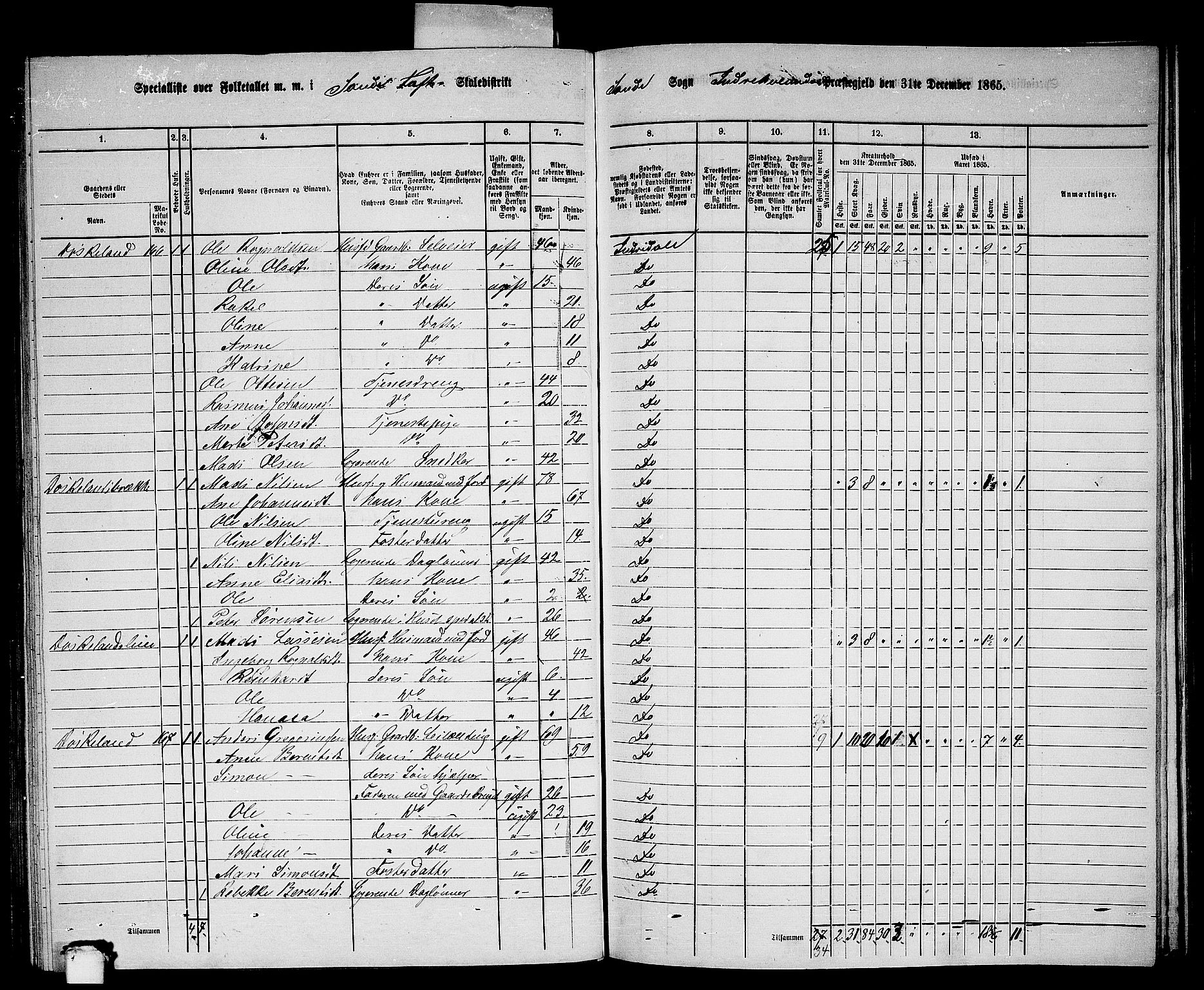 RA, 1865 census for Indre Holmedal, 1865, p. 103