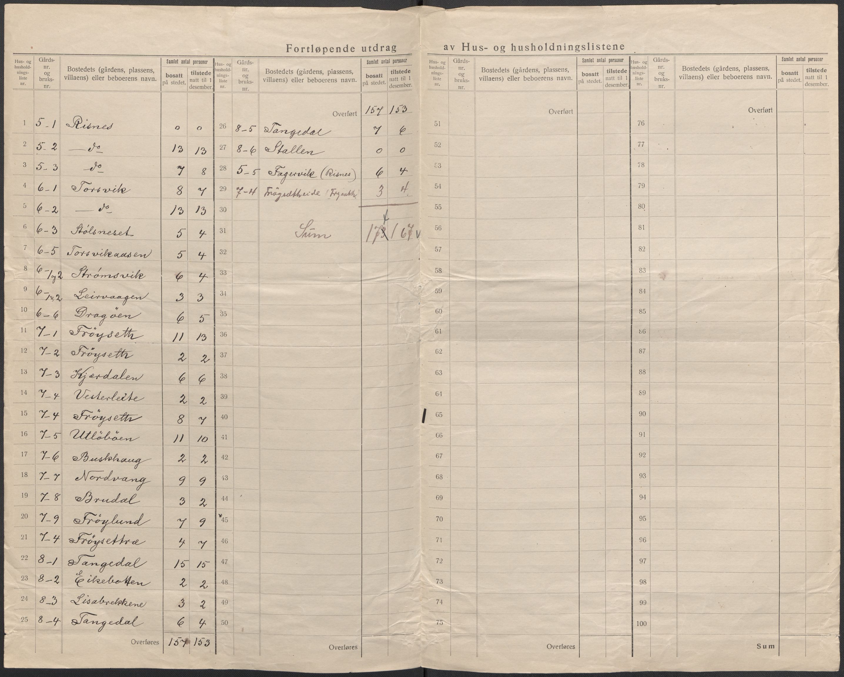 SAB, 1920 census for Masfjorden, 1920, p. 9