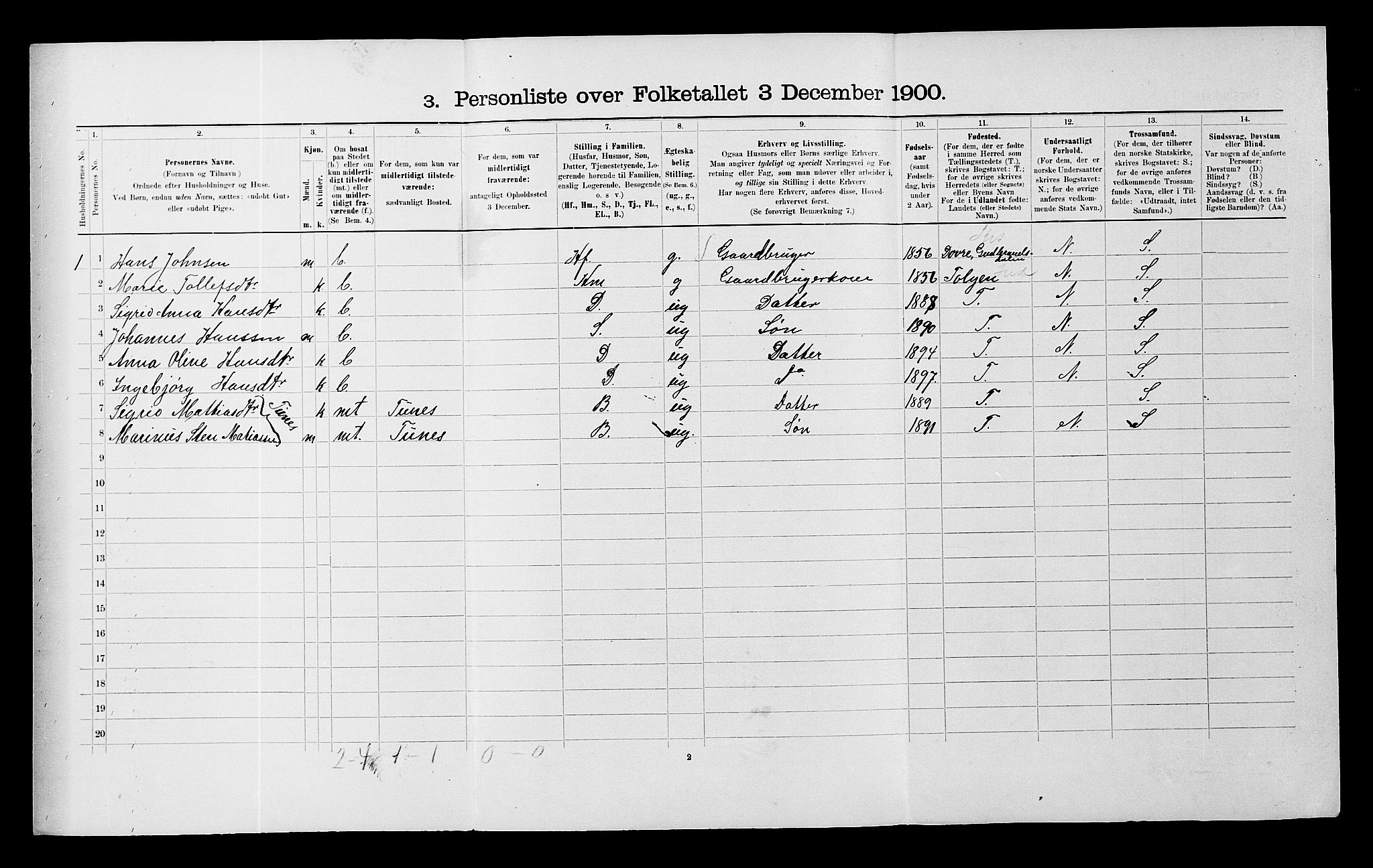 SATØ, 1900 census for Målselv, 1900, p. 513