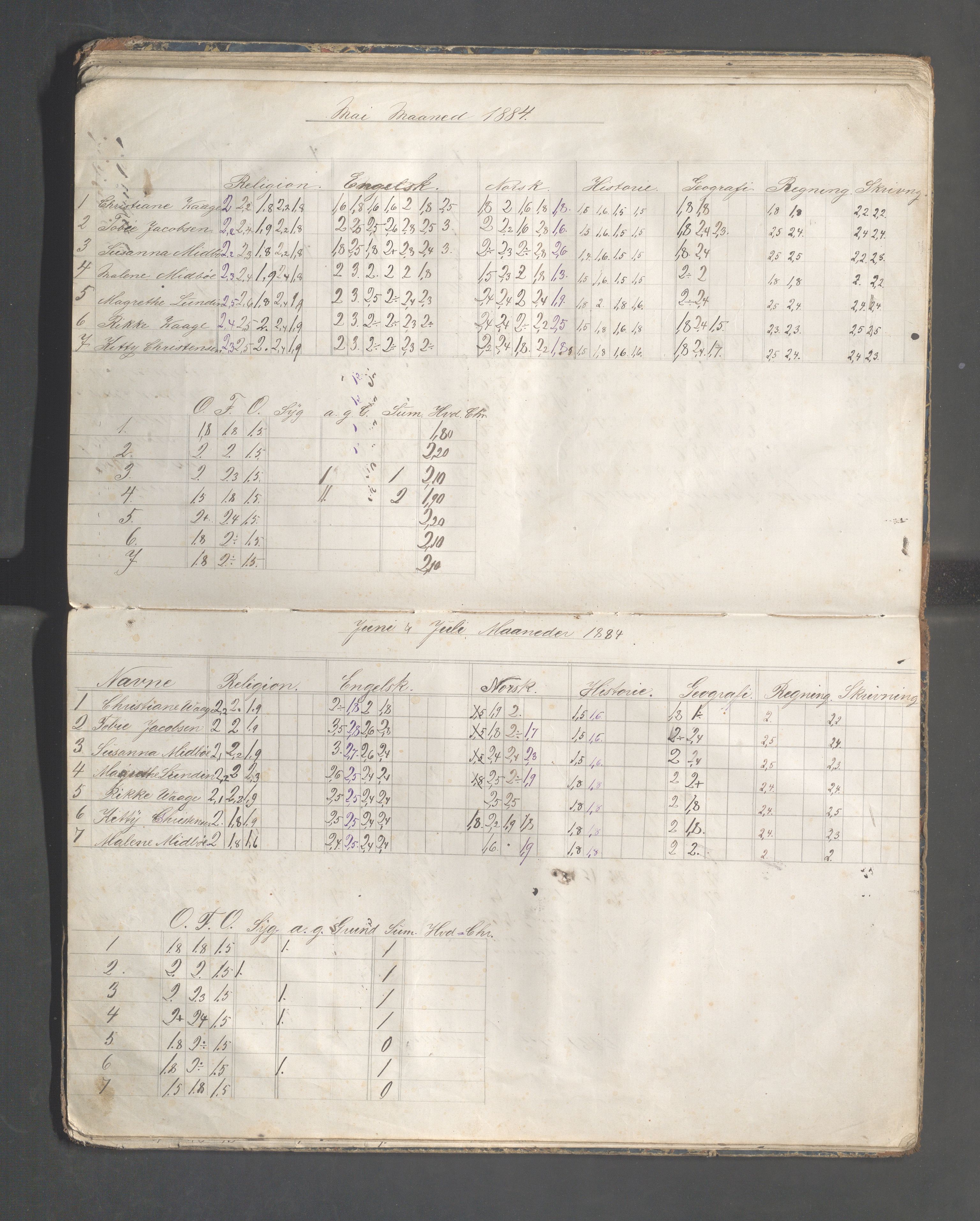 Skudeneshavn kommune - Skudeneshavn høiere almueskole, IKAR/A-374/F/L0004: Karakterprotokoll, 1879-1885, p. 56