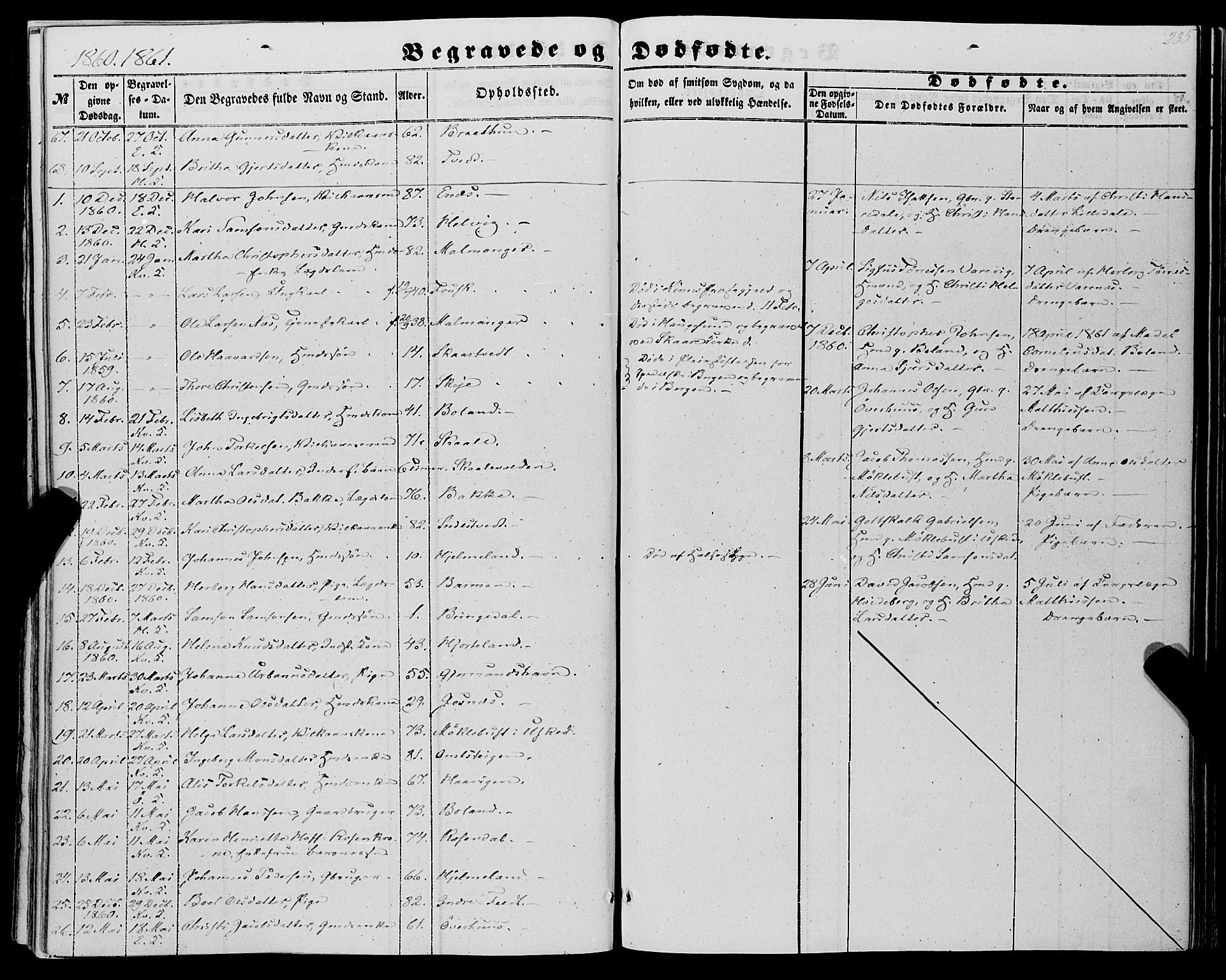 Kvinnherad sokneprestembete, SAB/A-76401/H/Haa: Parish register (official) no. A 8, 1854-1872, p. 235