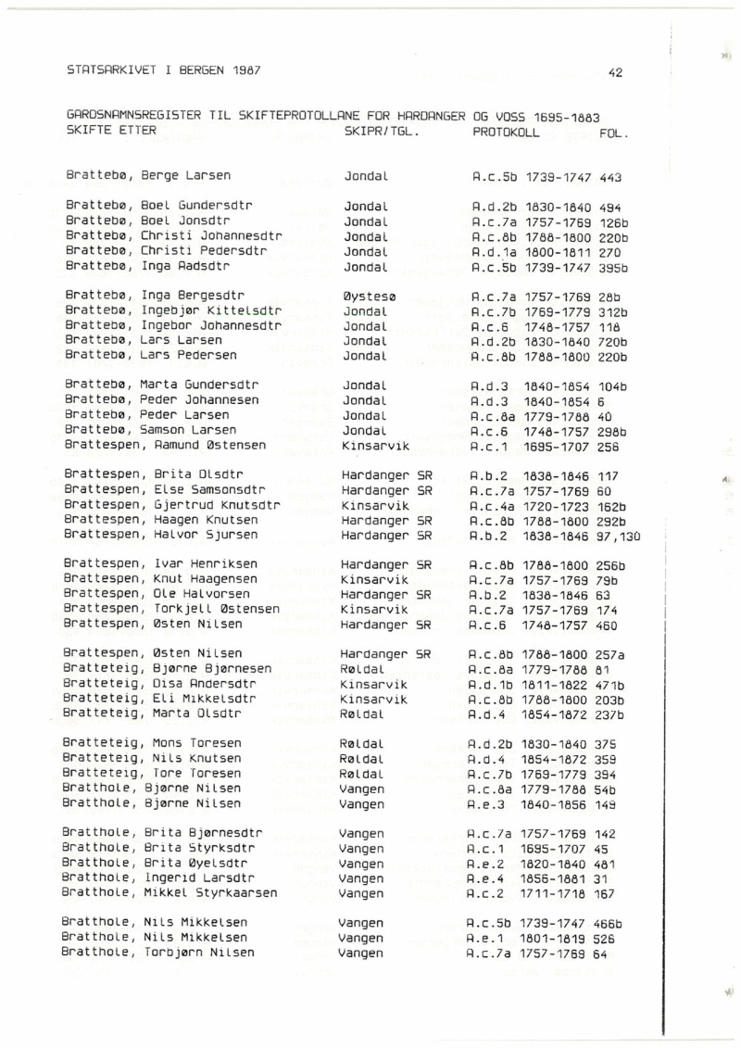 Hardanger og Voss sorenskriveri, AV/SAB-A-2501/4, 1695-1883, p. 1042