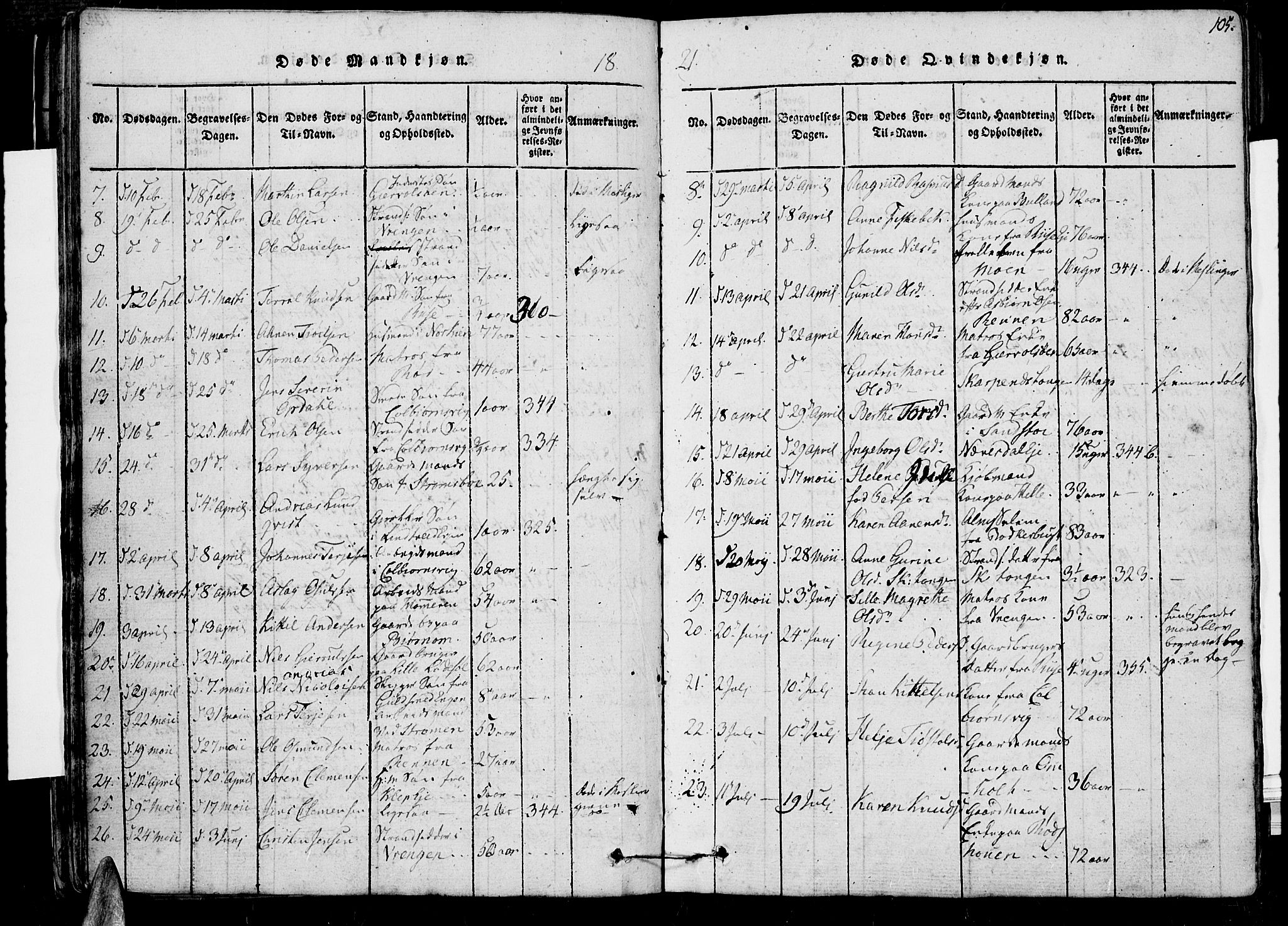 Øyestad sokneprestkontor, AV/SAK-1111-0049/F/Fb/L0003: Parish register (copy) no. B 3, 1816-1827, p. 105