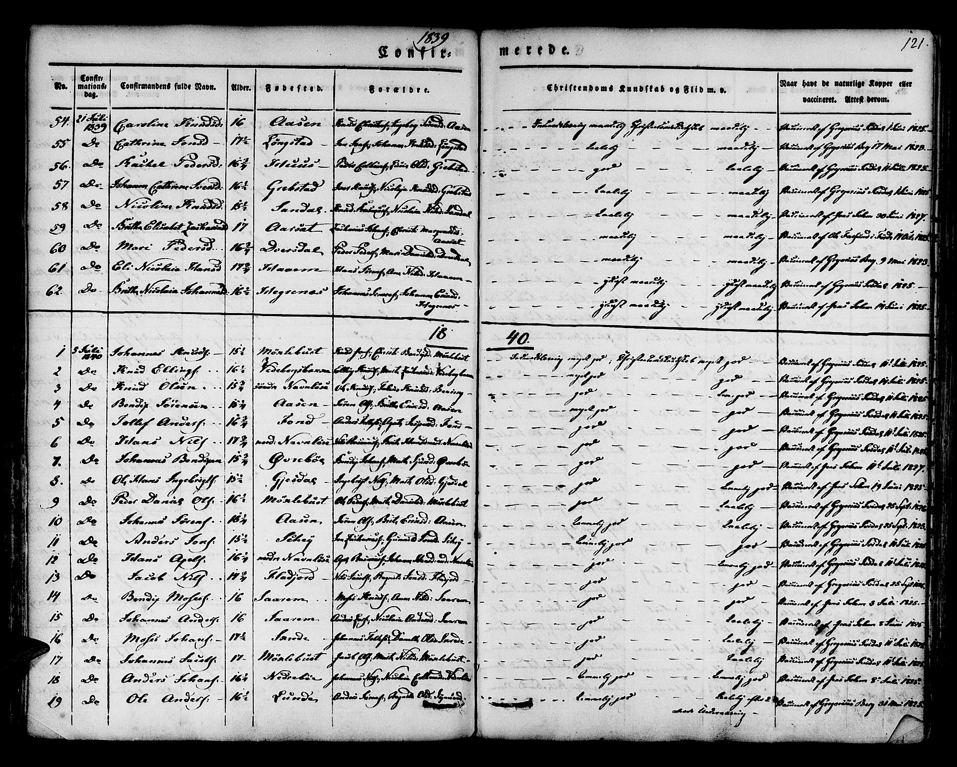 Jølster sokneprestembete, SAB/A-80701/H/Haa/Haaa/L0009: Parish register (official) no. A 9, 1833-1848, p. 121