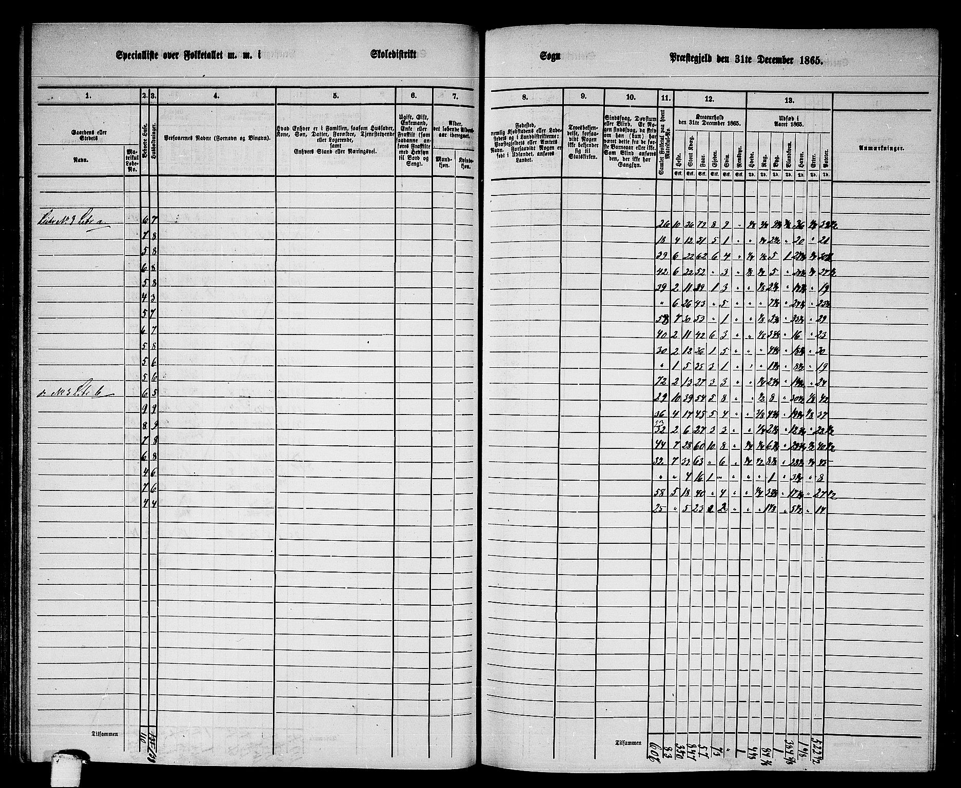 RA, 1865 census for Sparbu, 1865, p. 81