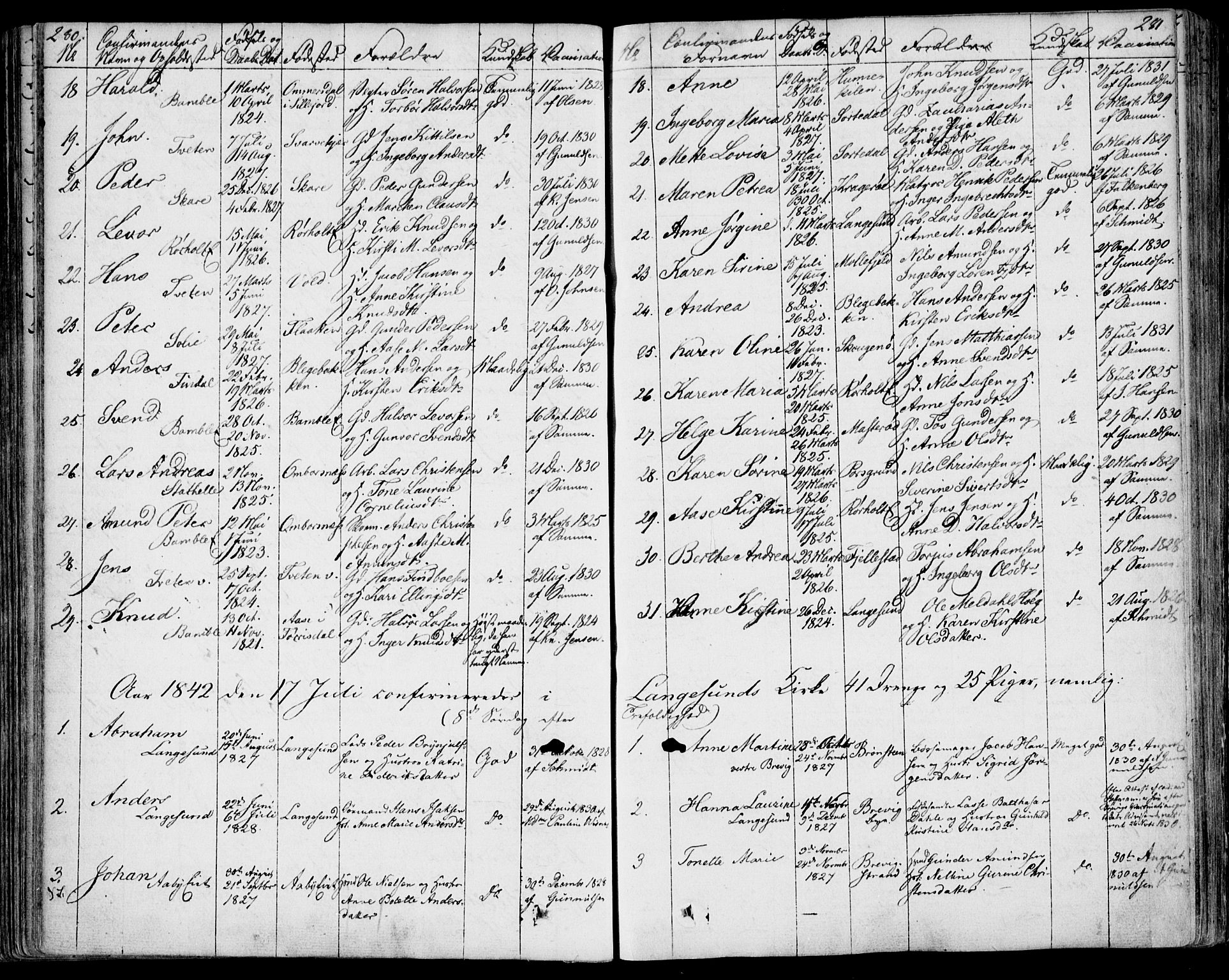 Bamble kirkebøker, SAKO/A-253/F/Fa/L0004: Parish register (official) no. I 4, 1834-1853, p. 280-281