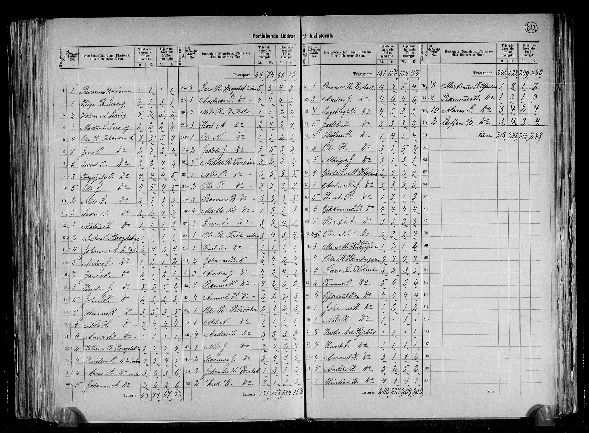 RA, 1891 census for 1257 Alversund, 1891, p. 8