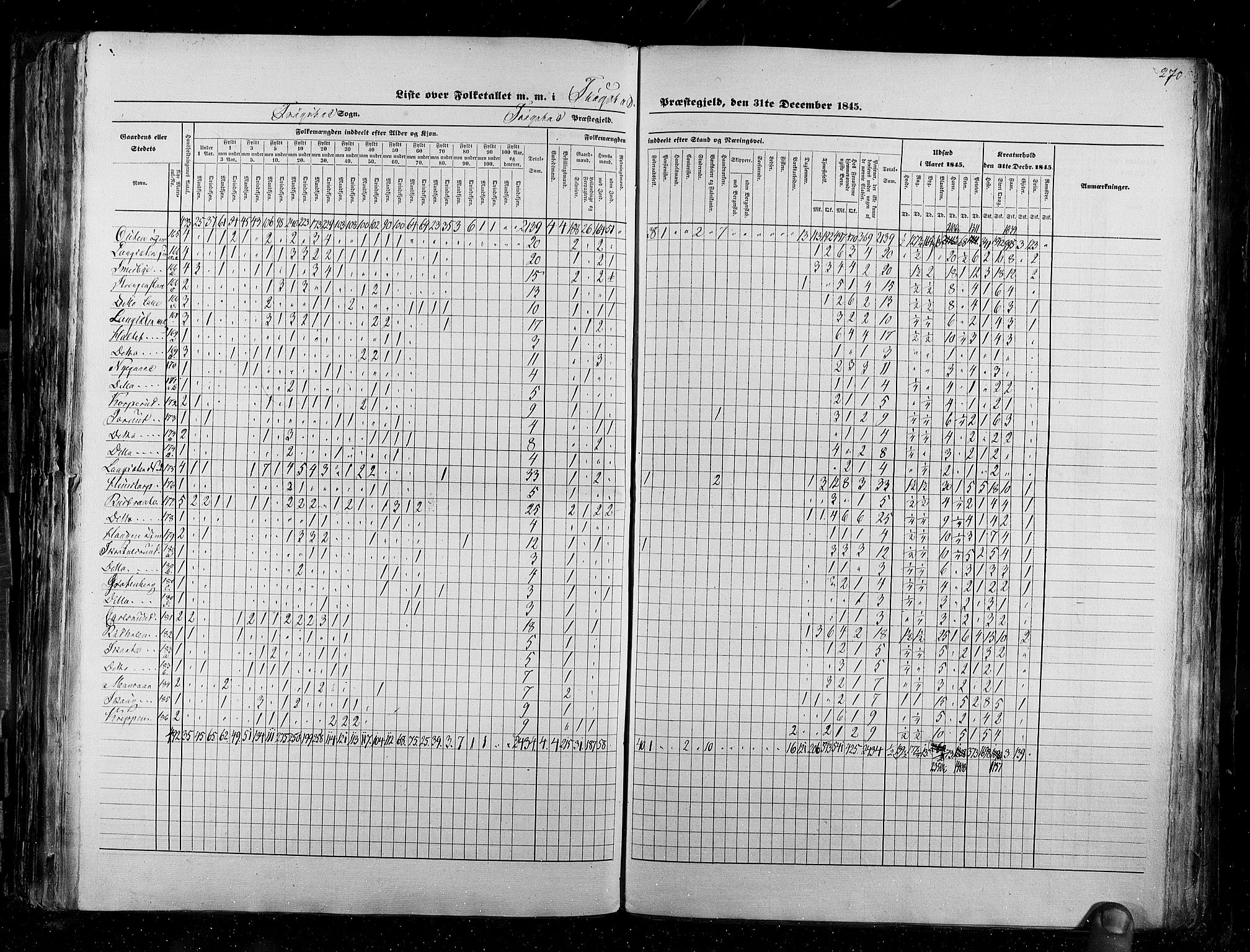 RA, Census 1845, vol. 2: Smålenenes amt og Akershus amt, 1845, p. 270