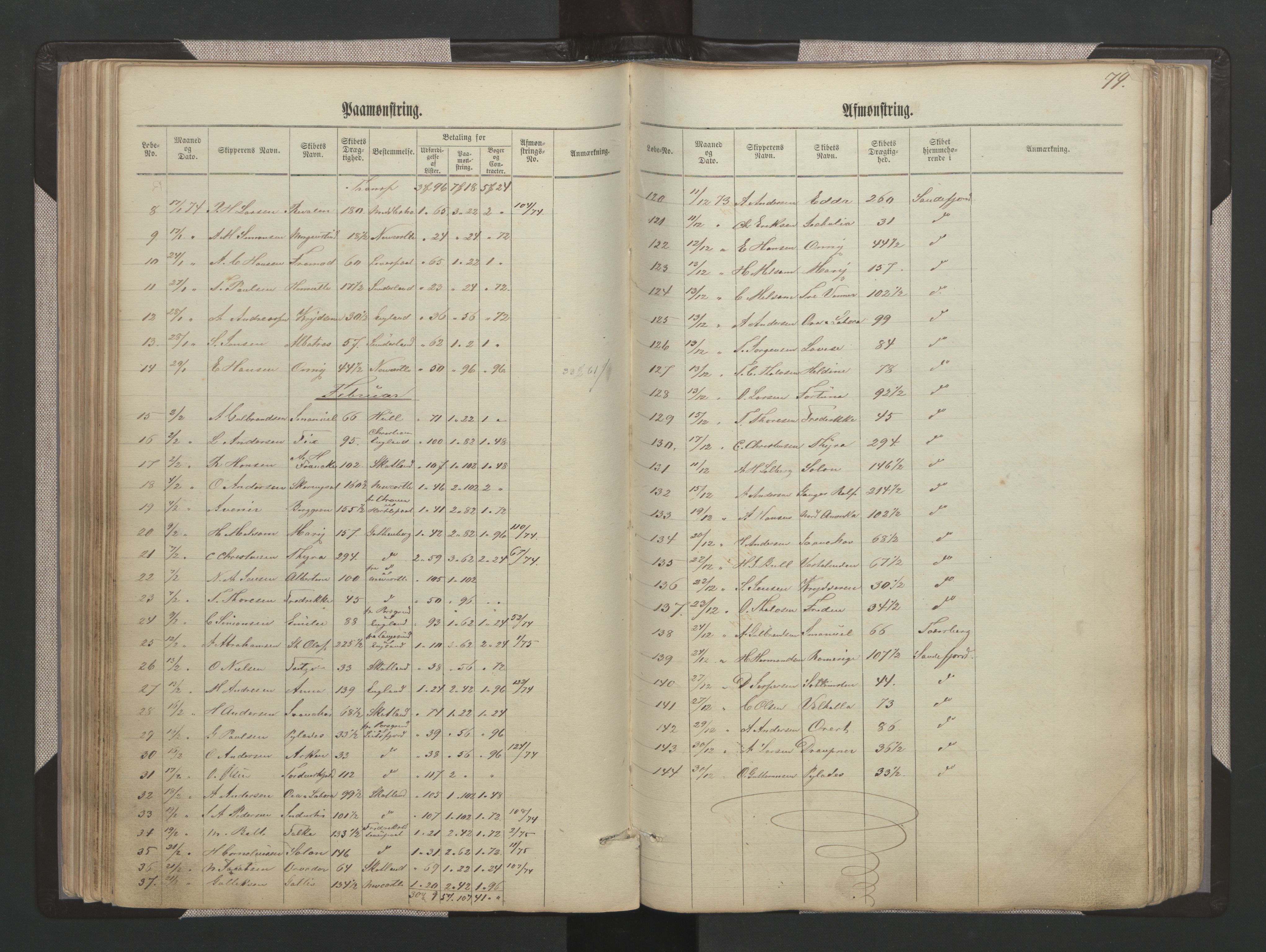 Sandefjord innrulleringskontor, AV/SAKO-A-788/H/Ha/L0001: Mønstringsjournal, 1860-1889, p. 79