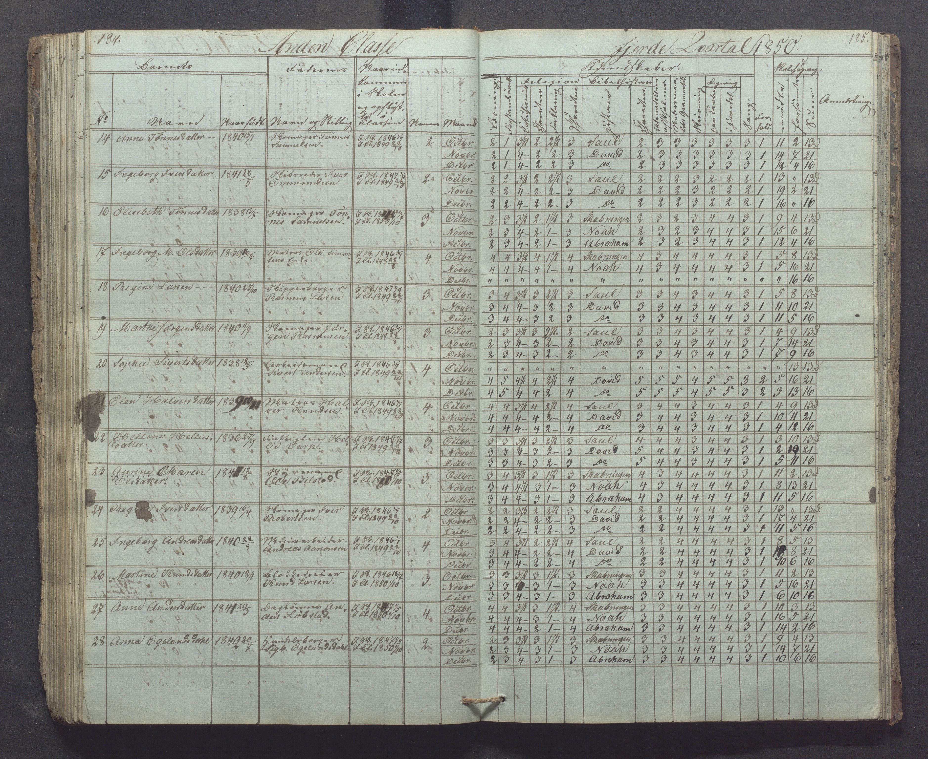 Egersund kommune (Ladested) - Egersund almueskole/folkeskole, IKAR/K-100521/H/L0002: Skoleprotokoll - Faste Almueskole, 2. klasse, 1844-1852, p. 184-185