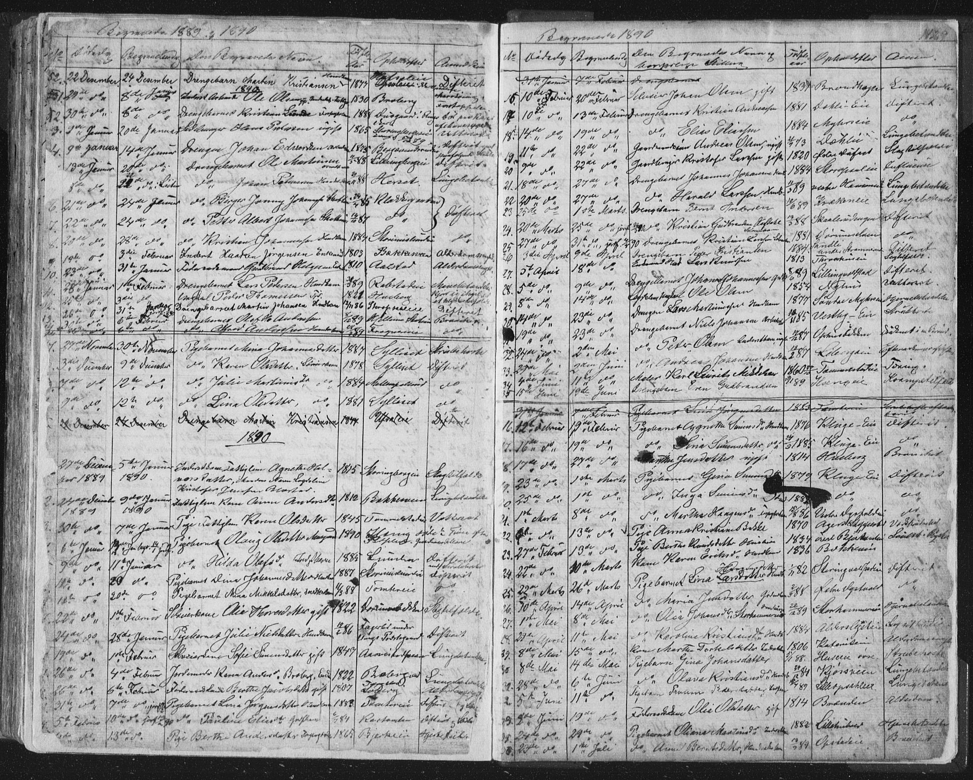 Vang prestekontor, Hedmark, SAH/PREST-008/H/Ha/Hab/L0010B: Parish register (copy) no. 10b, 1854-1896, p. 1128-1129