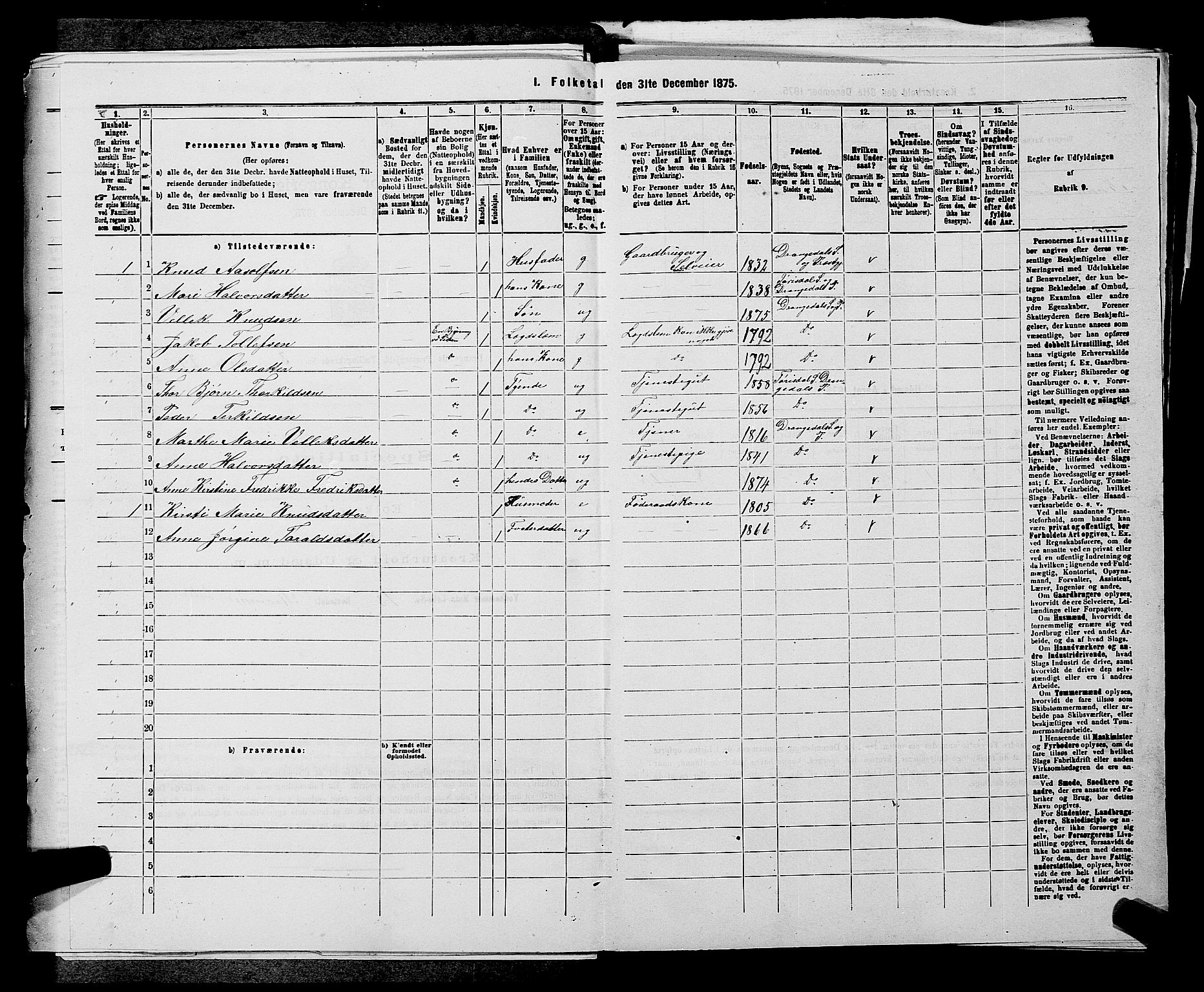 SAKO, 1875 census for 0817P Drangedal, 1875, p. 387