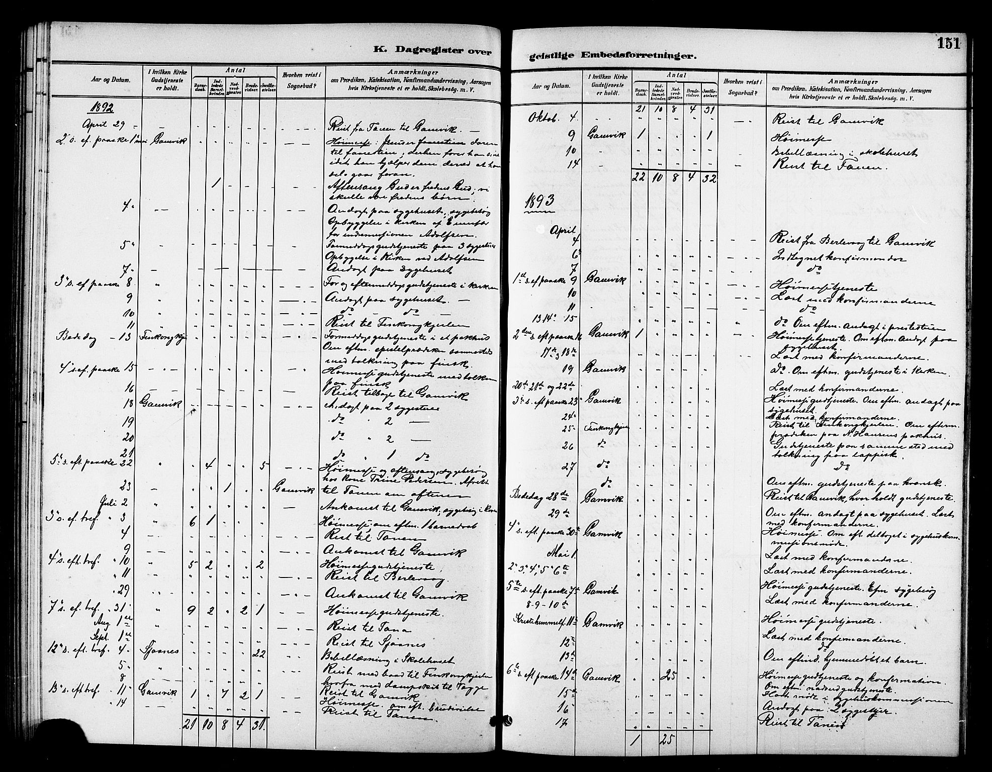 Tana sokneprestkontor, AV/SATØ-S-1334/H/Hb/L0006klokker: Parish register (copy) no. 6, 1892-1909, p. 151