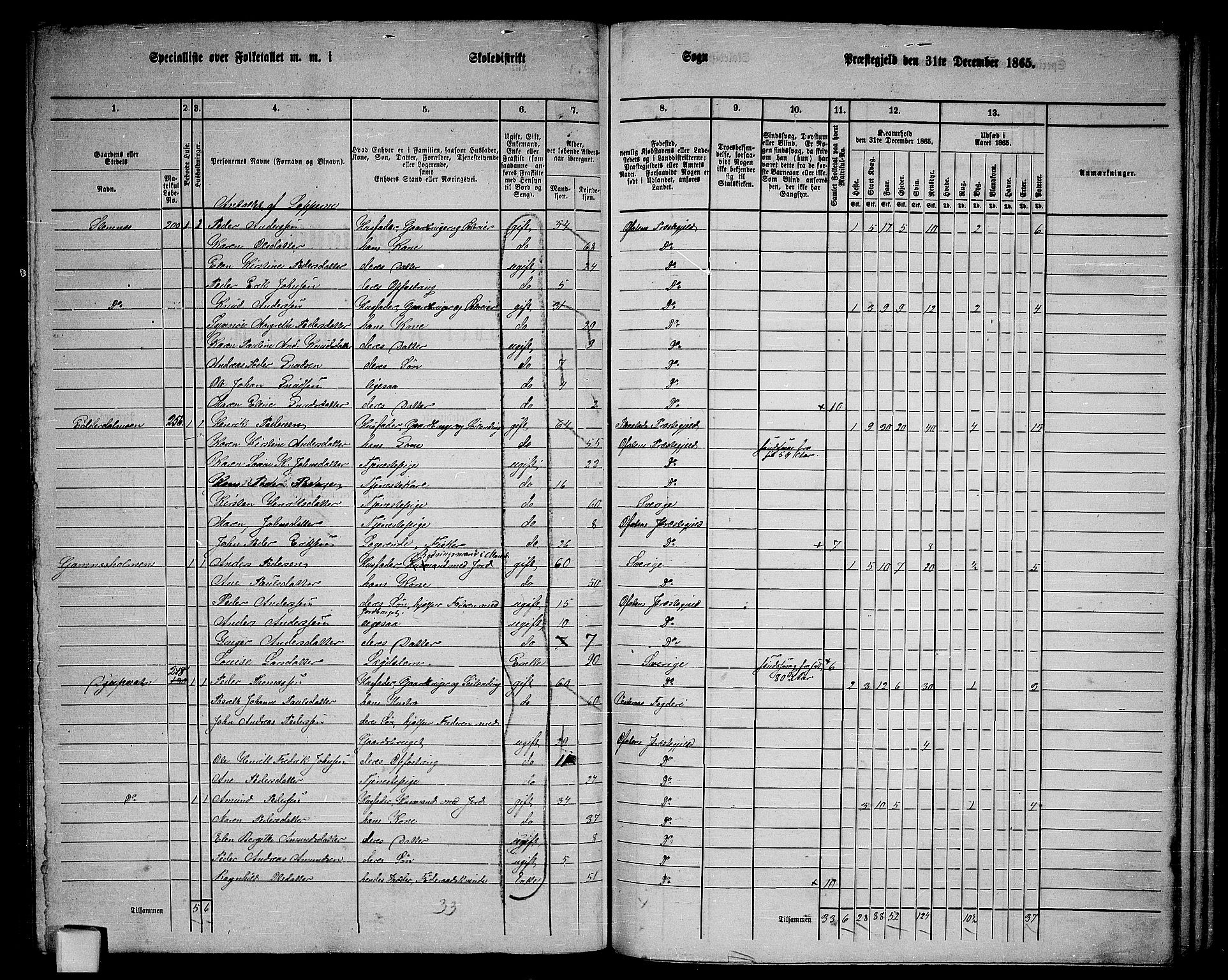 RA, 1865 census for Ofoten, 1865, p. 80