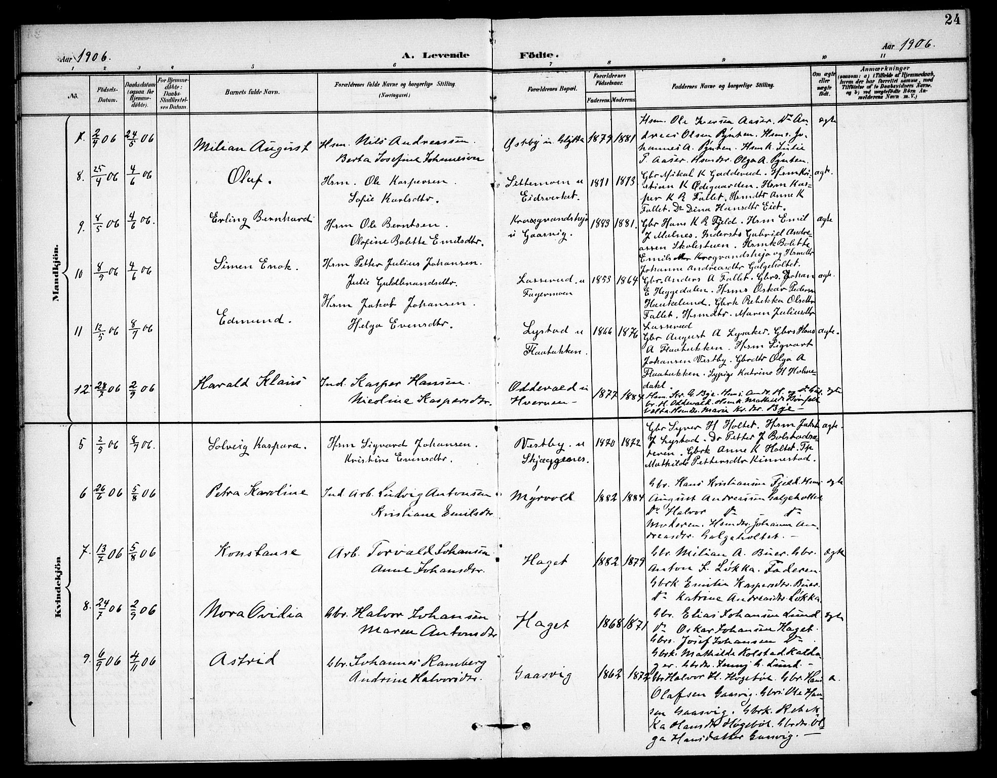 Høland prestekontor Kirkebøker, AV/SAO-A-10346a/F/Fc/L0003: Parish register (official) no. III 3, 1897-1911, p. 24