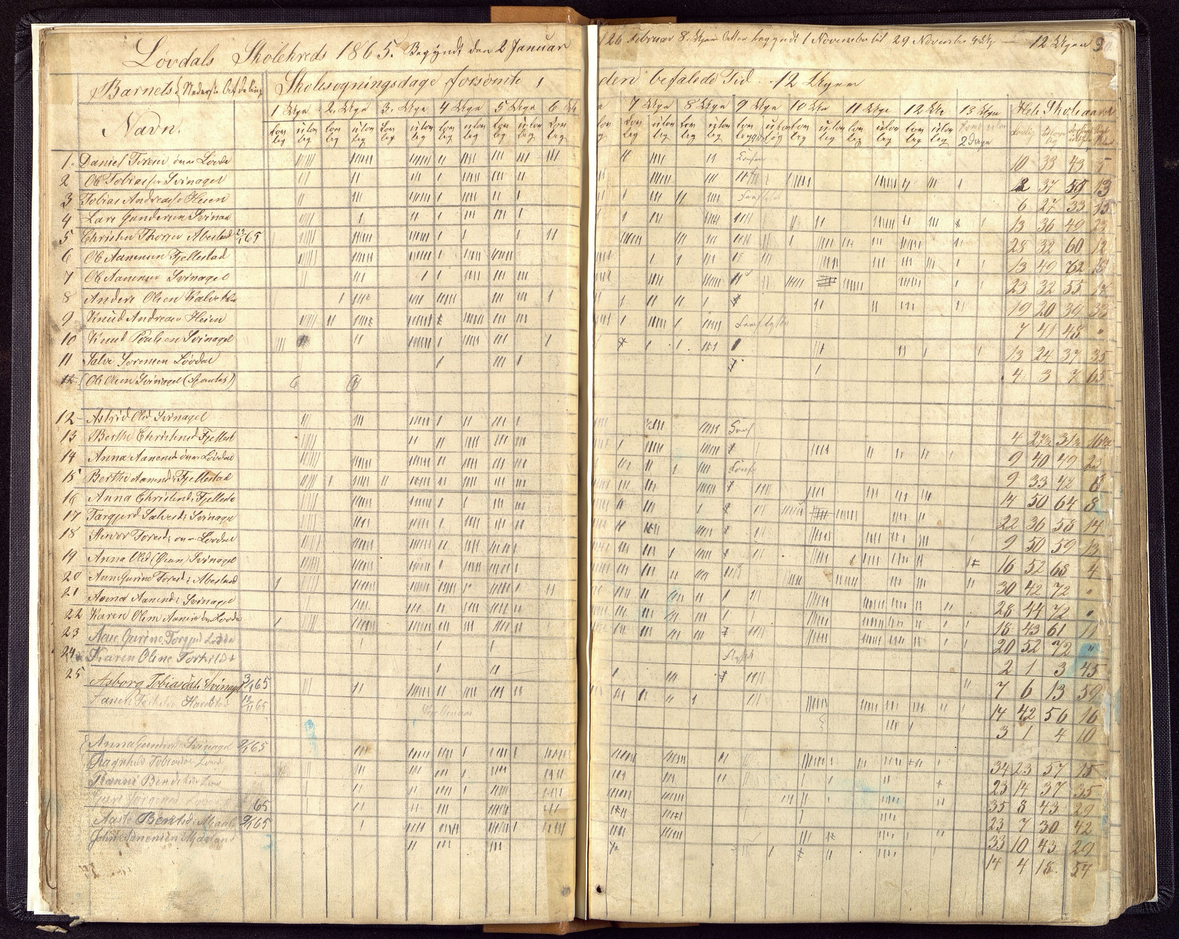 Øyslebø og Laudal kommune - Laudal Skole, ARKSOR/1021ØL559/I/L0001: Dagbok, 1863-1889