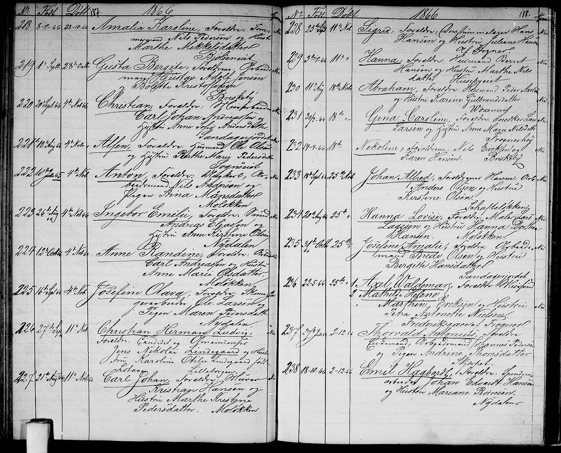 Vestre Aker prestekontor Kirkebøker, AV/SAO-A-10025/G/Ga/L0001: Parish register (copy) no. I 1, 1859-1871, p. 187-188