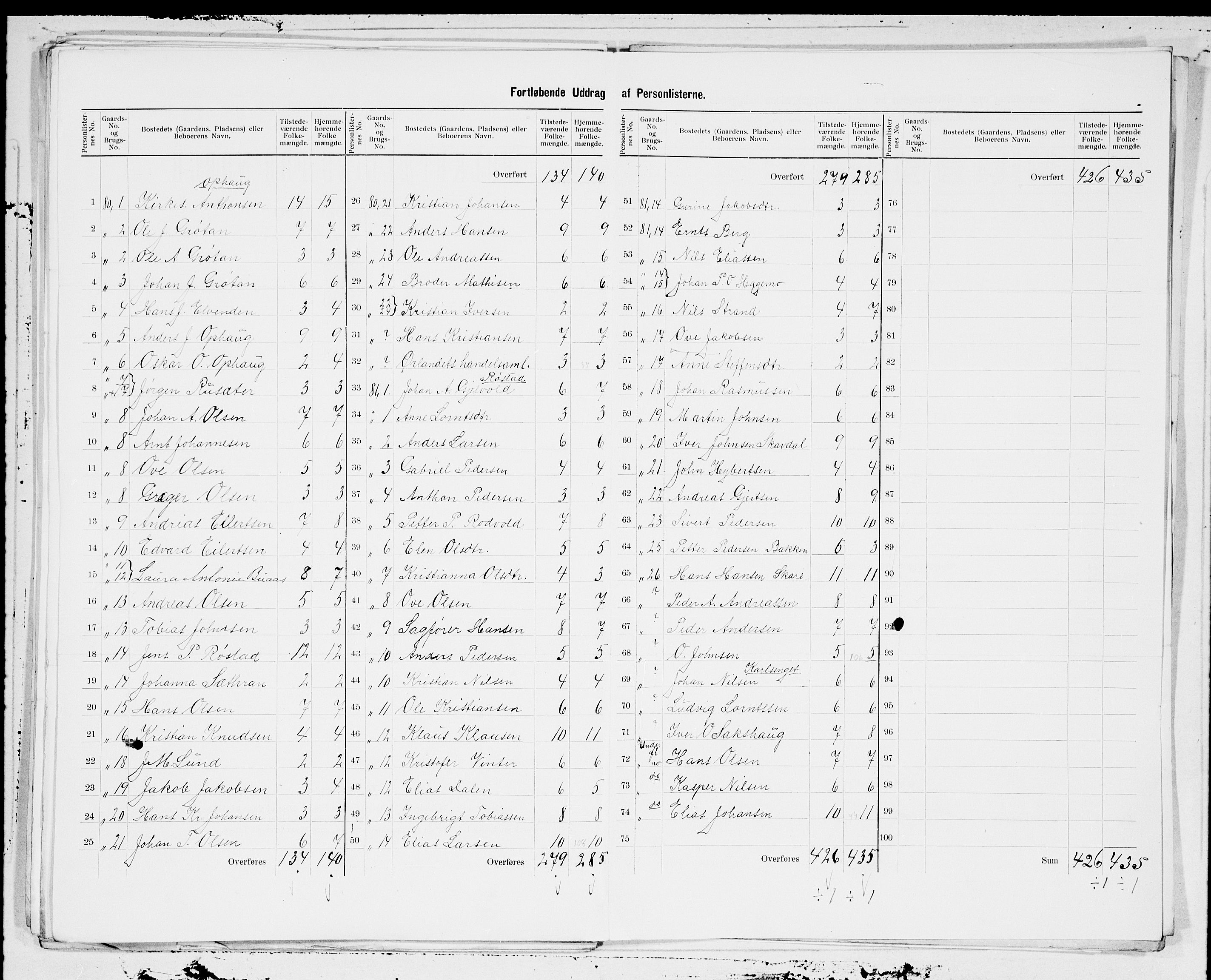 SAT, 1900 census for Ørland, 1900, p. 23