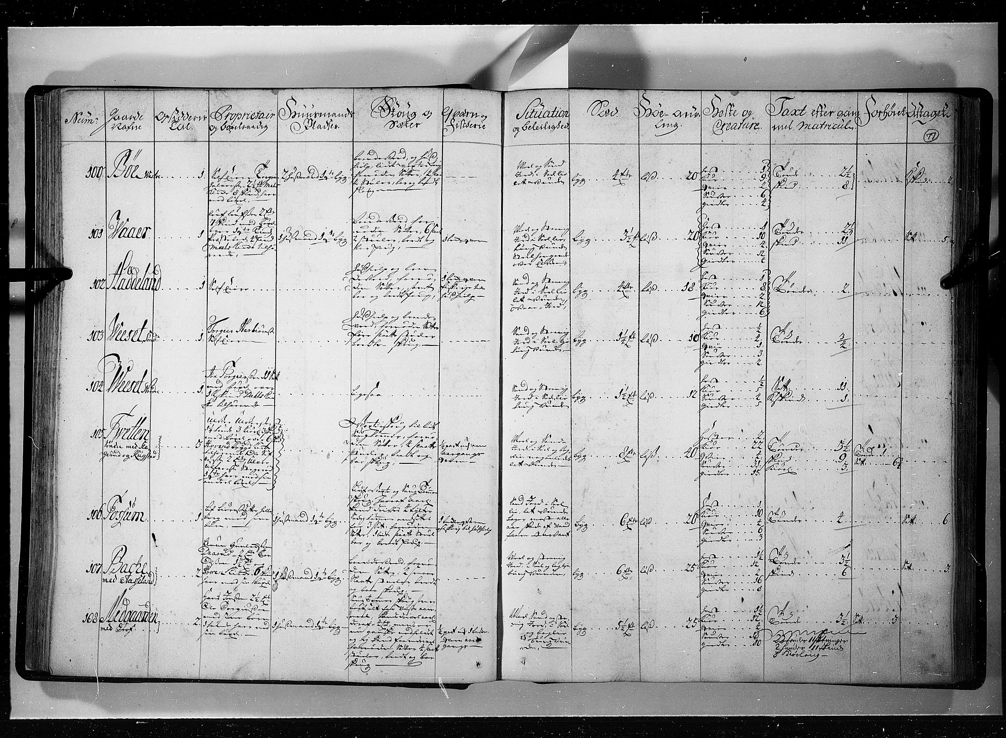 Rentekammeret inntil 1814, Realistisk ordnet avdeling, AV/RA-EA-4070/N/Nb/Nbf/L0121: Øvre og Nedre Telemark eksaminasjonsprotokoll, 1723, p. 76b-77a