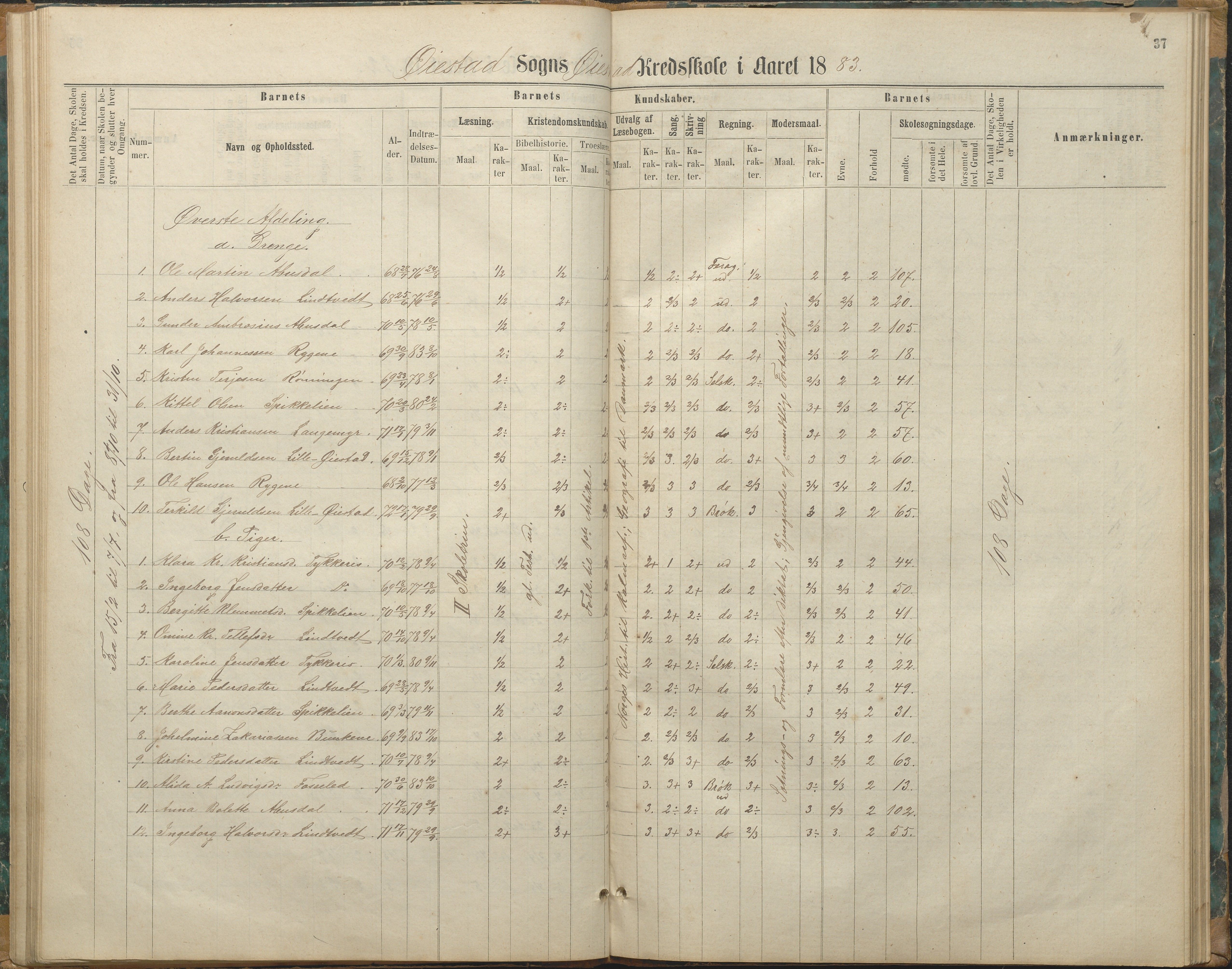 Øyestad kommune frem til 1979, AAKS/KA0920-PK/06/06F/L0003: Skolejournal, 1865-1891, p. 36