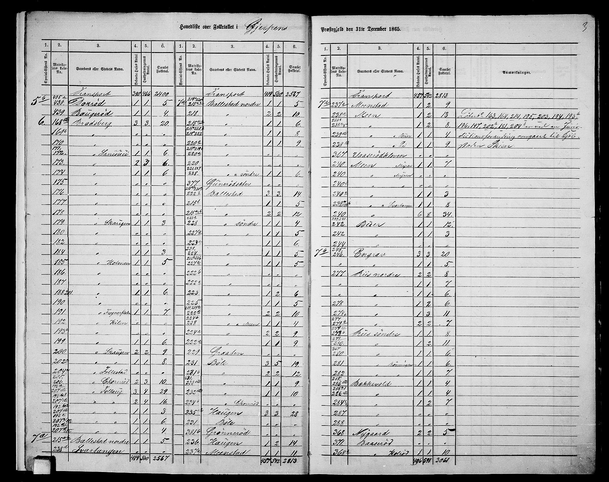 RA, 1865 census for Gjerpen, 1865, p. 8