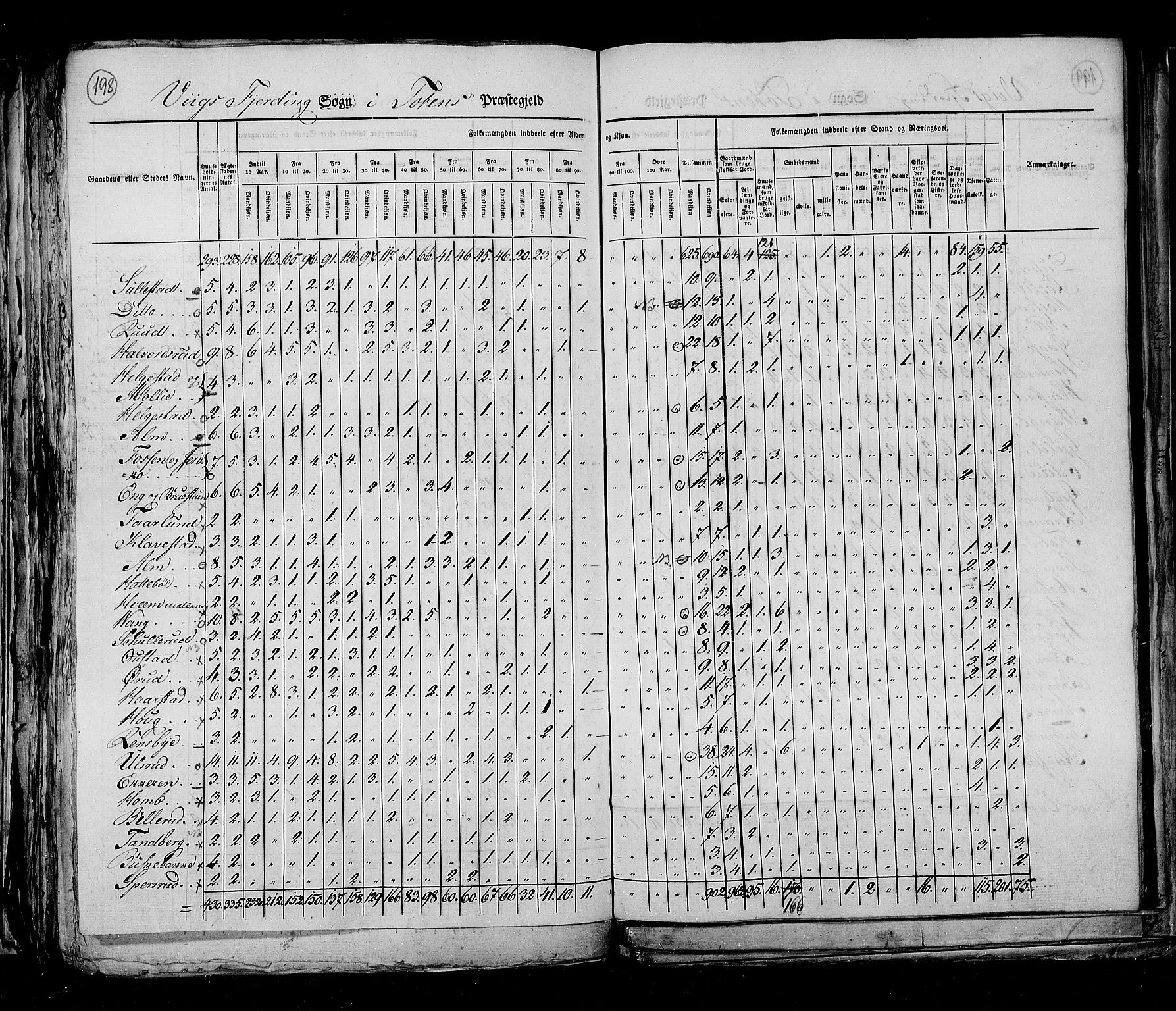 RA, Census 1825, vol. 6: Kristians amt, 1825, p. 198