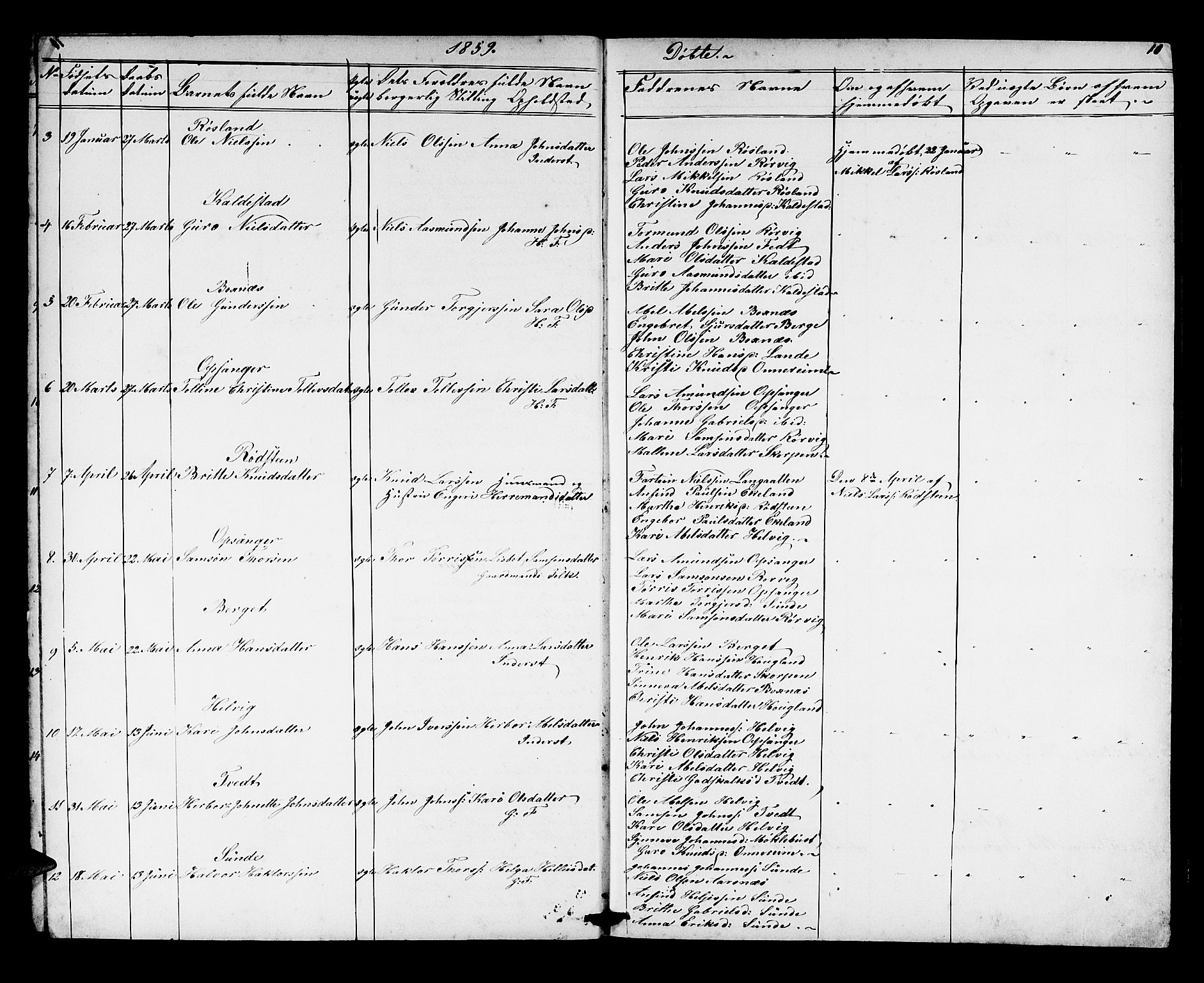 Husnes Sokneprestembete, SAB/A-75901/H/Hab: Parish register (copy) no. A 1, 1856-1880, p. 10