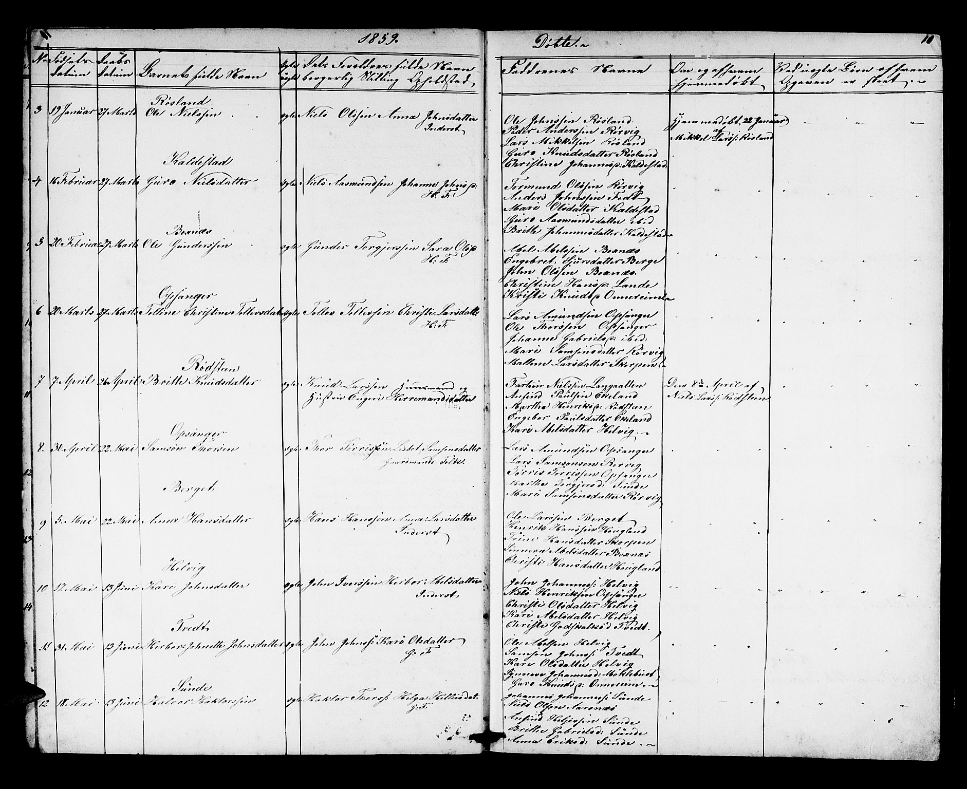 Husnes Sokneprestembete, AV/SAB-A-75901/H/Hab: Parish register (copy) no. A 1, 1856-1880, p. 10