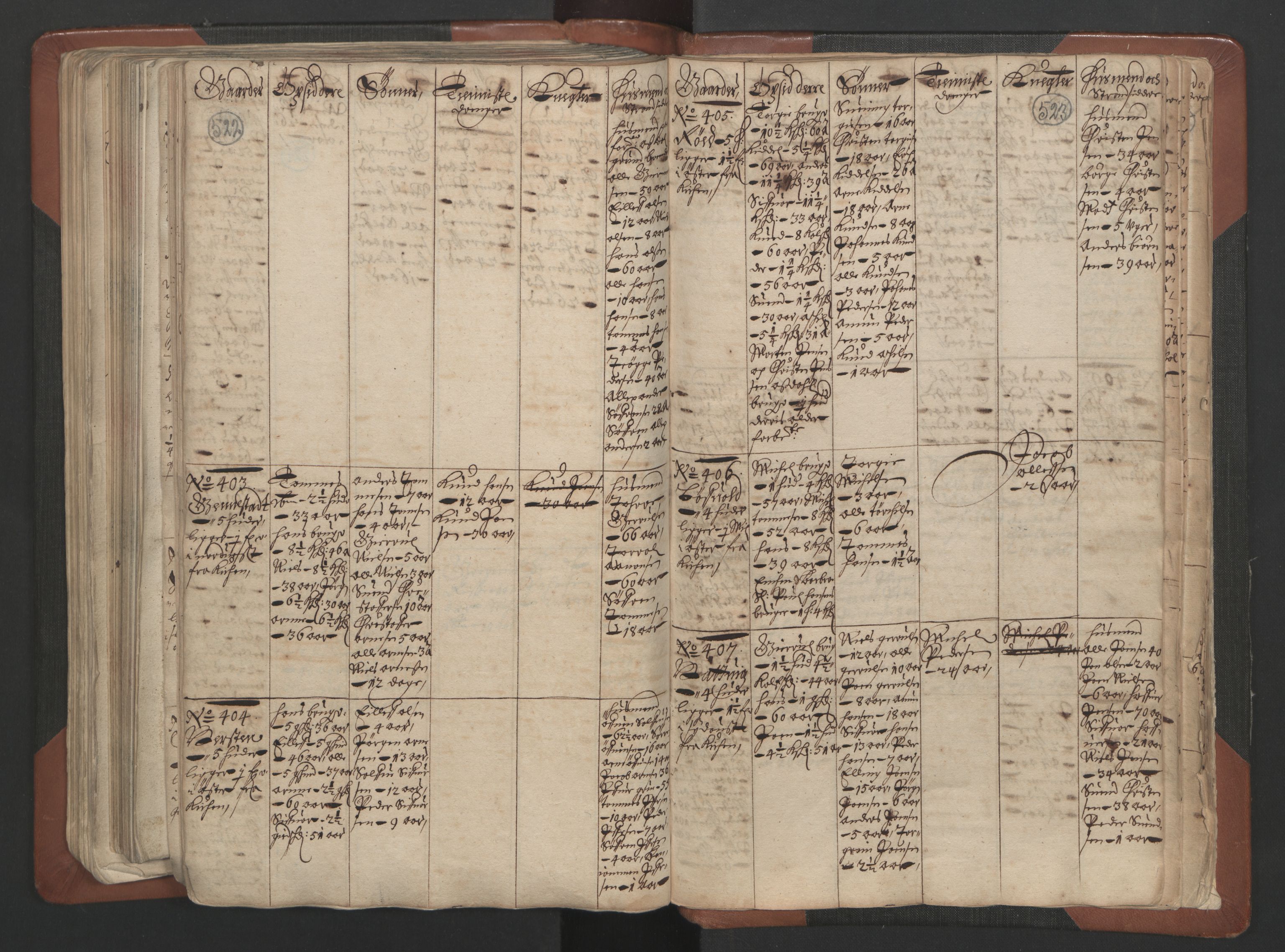 RA, Bailiff's Census 1664-1666, no. 7: Nedenes fogderi, 1664-1666, p. 522-523