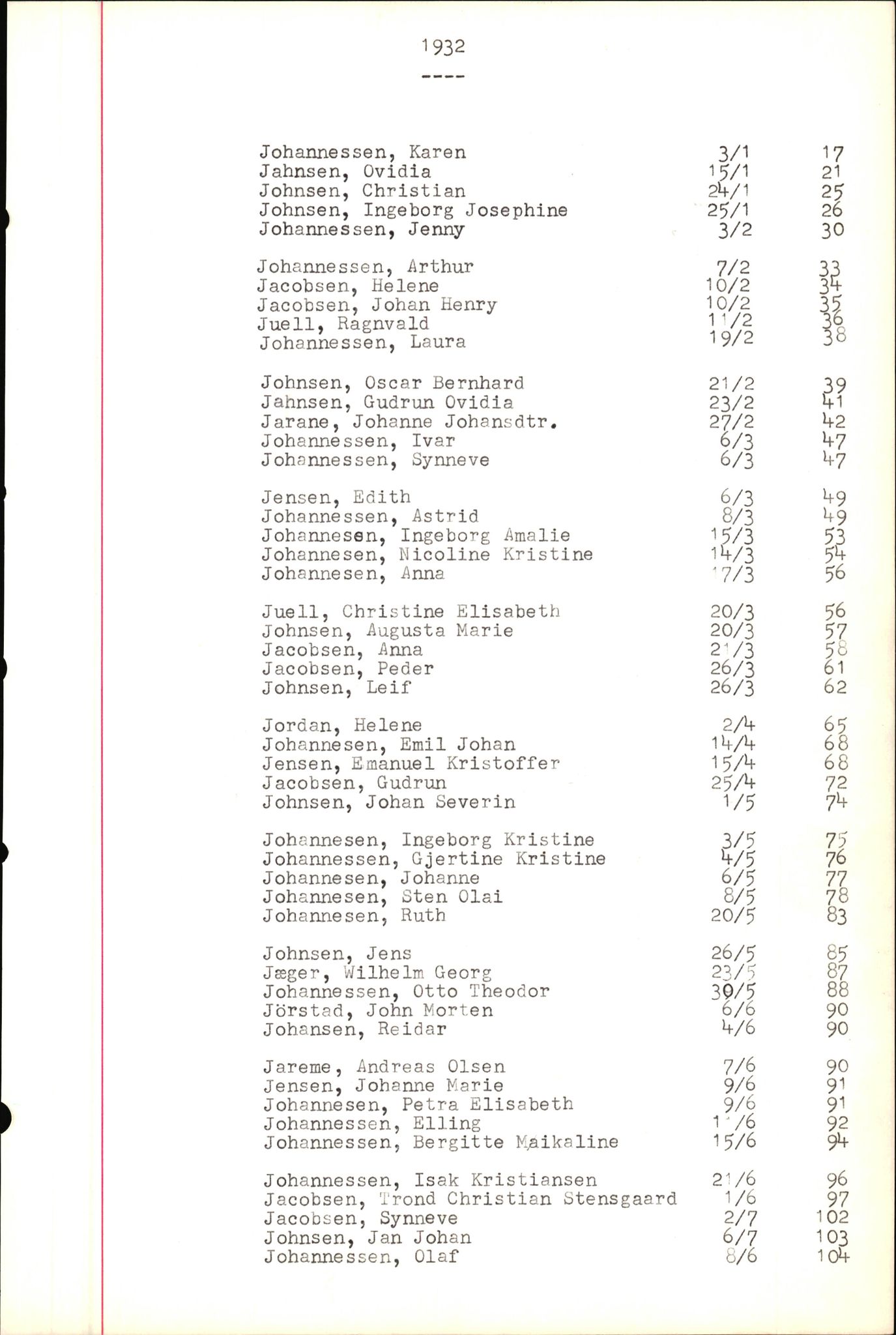 Byfogd og Byskriver i Bergen, SAB/A-3401/06/06Nb/L0004: Register til dødsfalljournaler, 1928-1941, p. 197