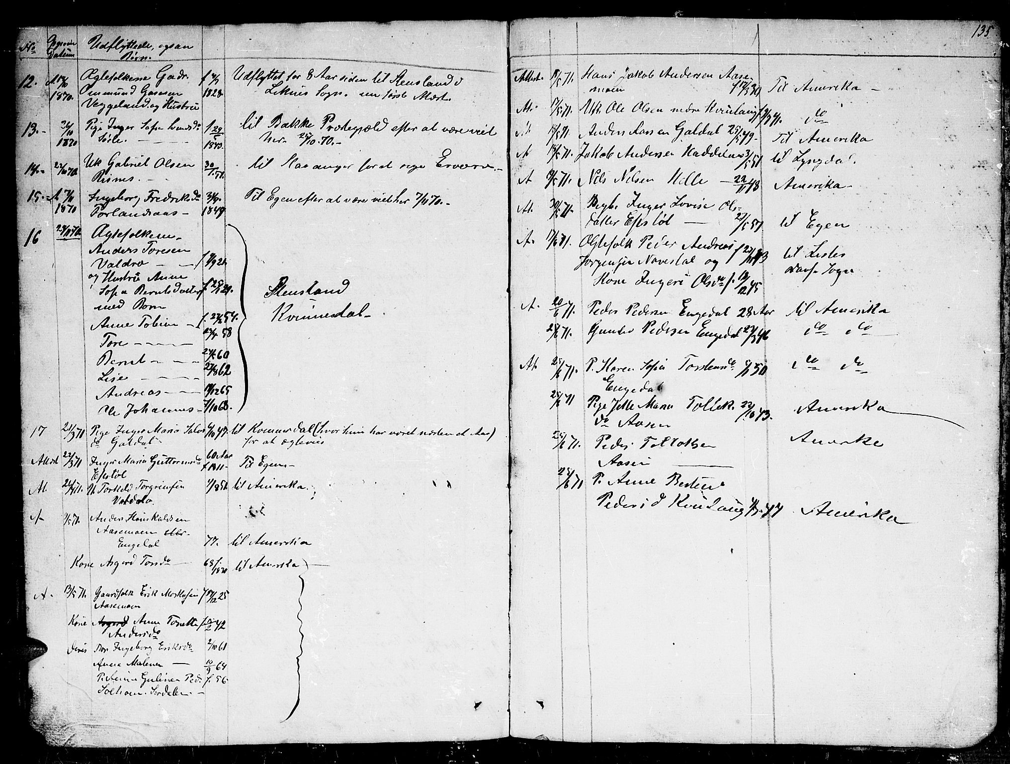 Fjotland sokneprestkontor, AV/SAK-1111-0010/F/Fb/L0002: Parish register (copy) no. B 2, 1841-1871, p. 135