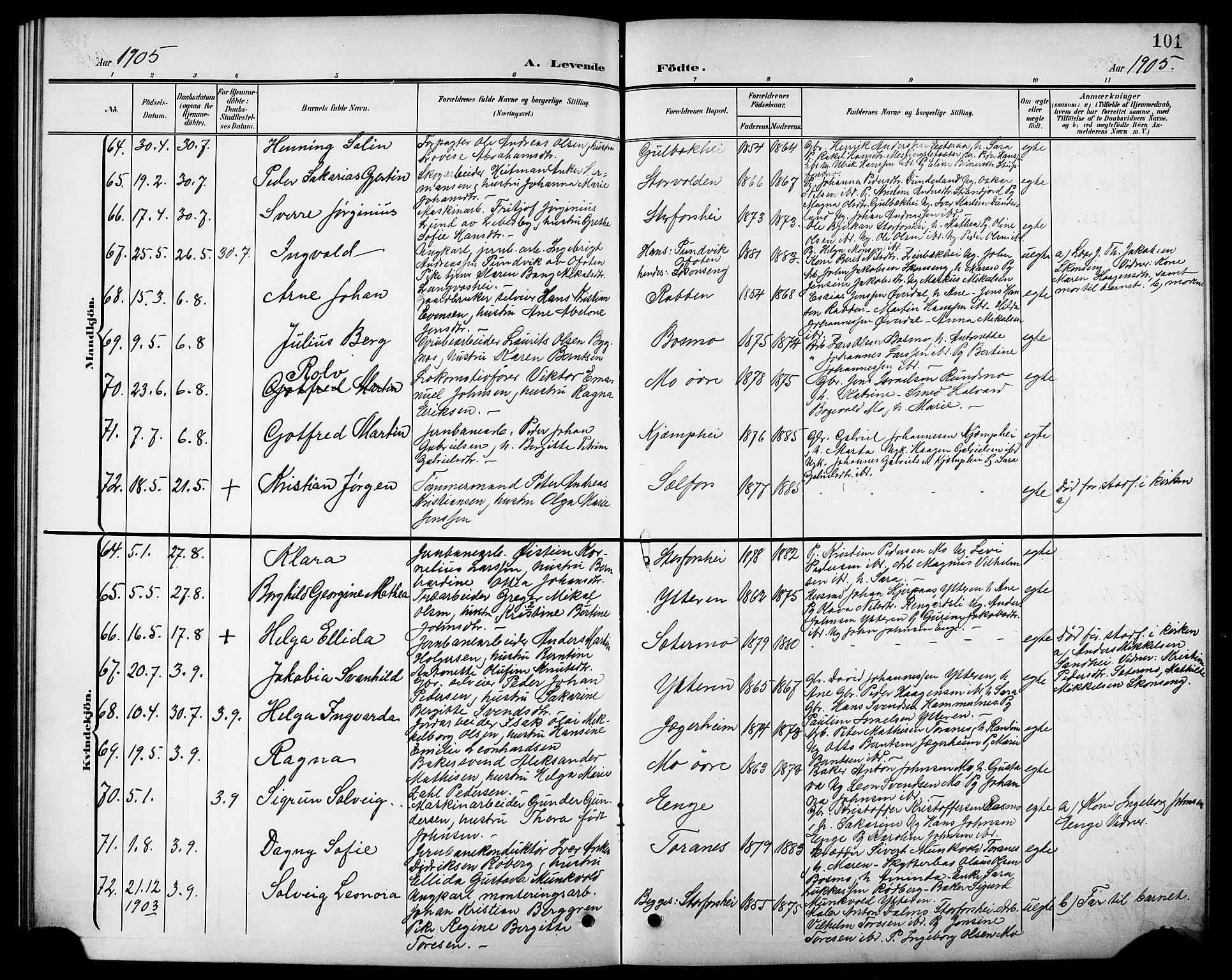 Ministerialprotokoller, klokkerbøker og fødselsregistre - Nordland, AV/SAT-A-1459/827/L0422: Parish register (copy) no. 827C11, 1899-1912, p. 101