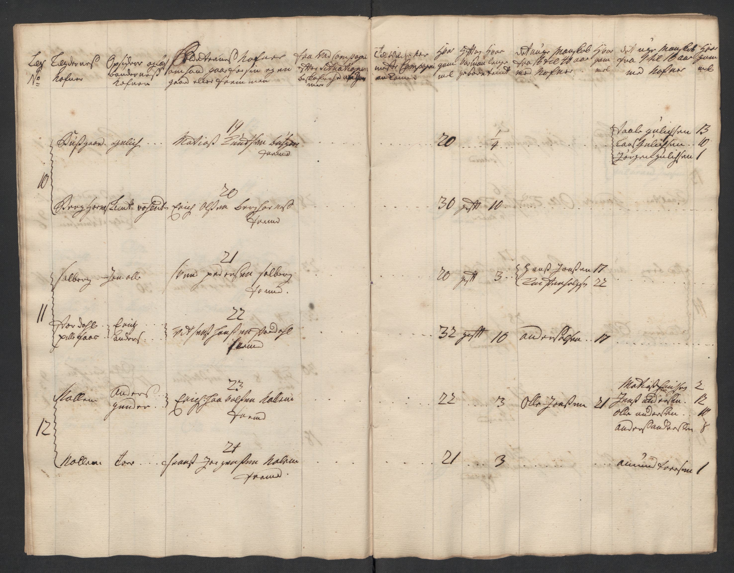 Rentekammeret inntil 1814, Realistisk ordnet avdeling, AV/RA-EA-4070/Ki/L0015: [S14]: Hovedlegdsruller, 1726, p. 730