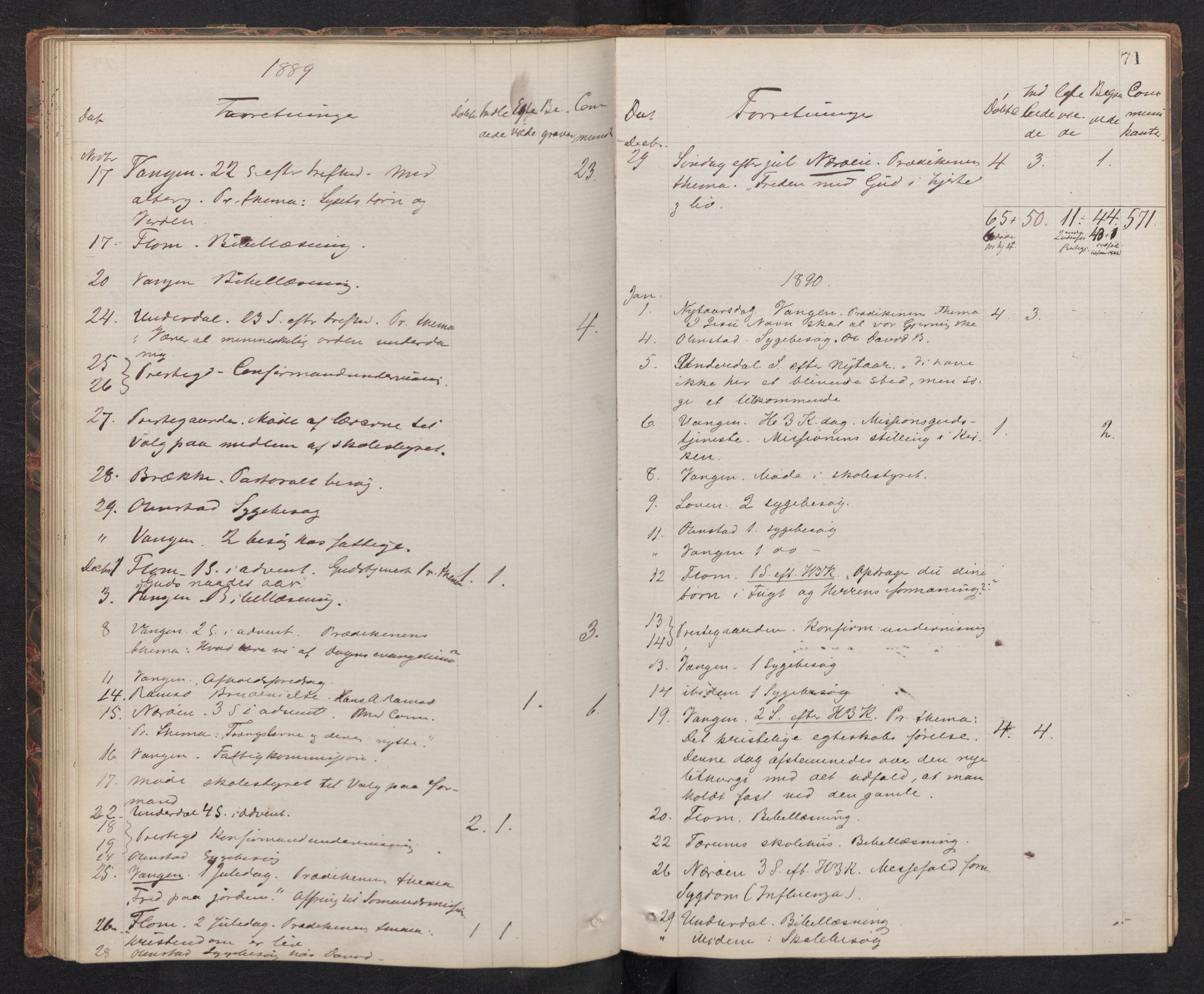 Aurland sokneprestembete, SAB/A-99937/H/Ha/Haf: Diary records no. F 1, 1877-1890, p. 70b-71a