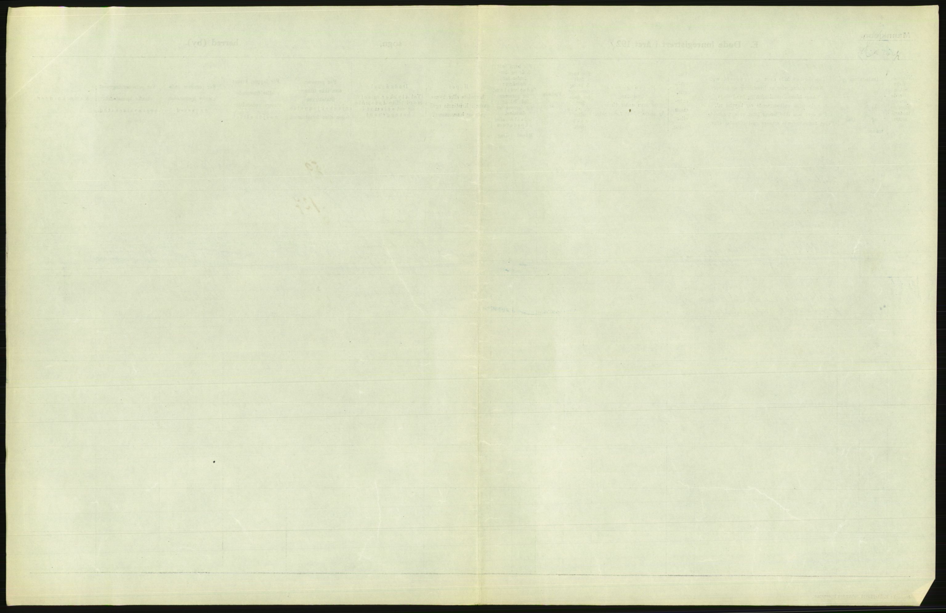 Statistisk sentralbyrå, Sosiodemografiske emner, Befolkning, AV/RA-S-2228/D/Df/Dfc/Dfcd/L0008: Kristiania: Døde menn, 1924, p. 423