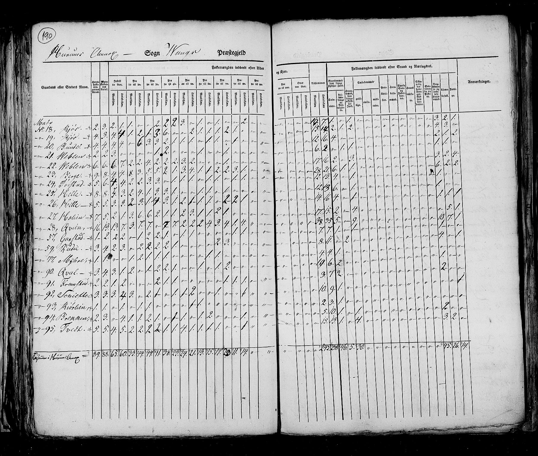 RA, Census 1825, vol. 6: Kristians amt, 1825, p. 190