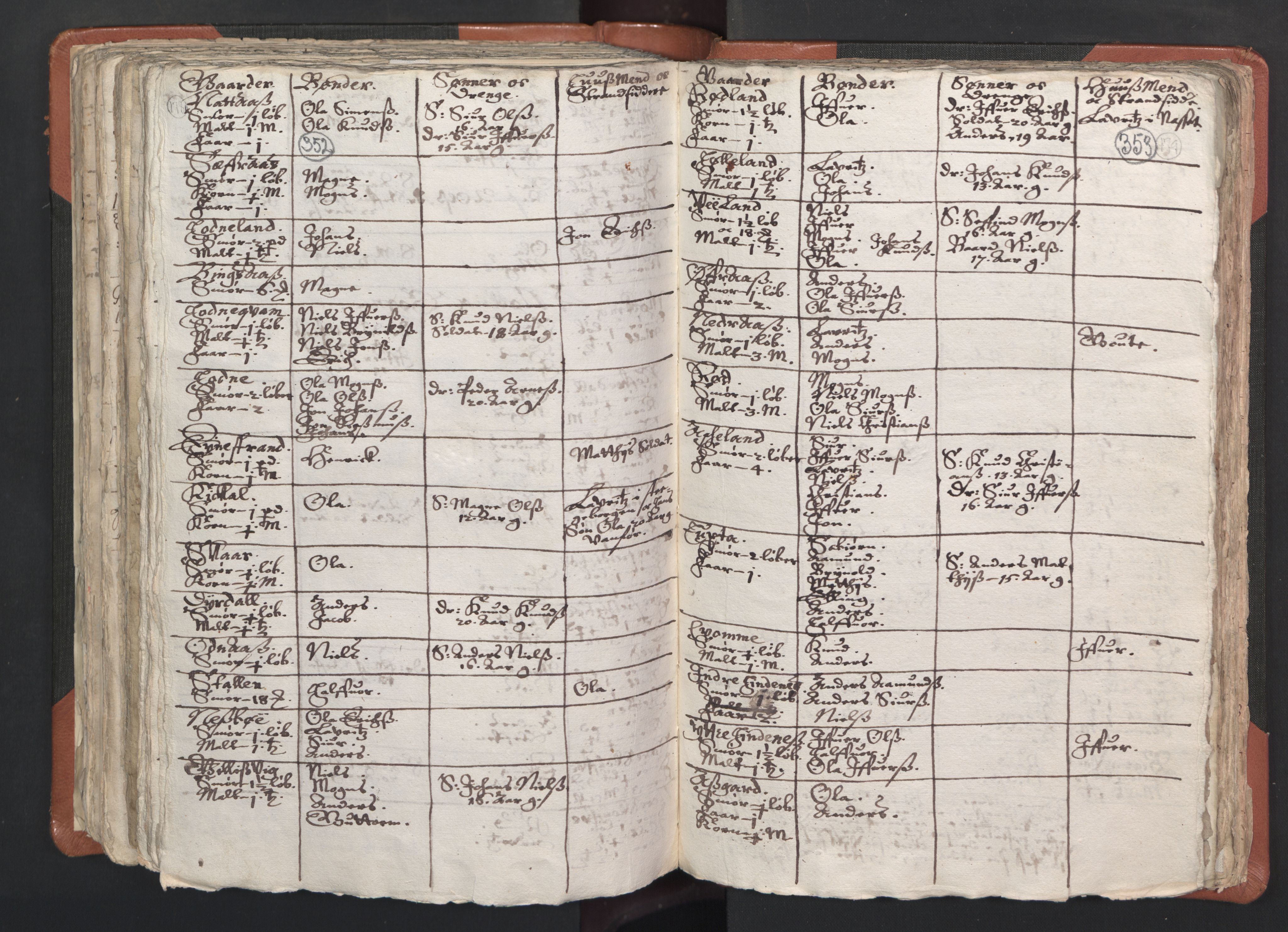 RA, Vicar's Census 1664-1666, no. 22: Nordhordland deanery, 1664-1666, p. 352-353
