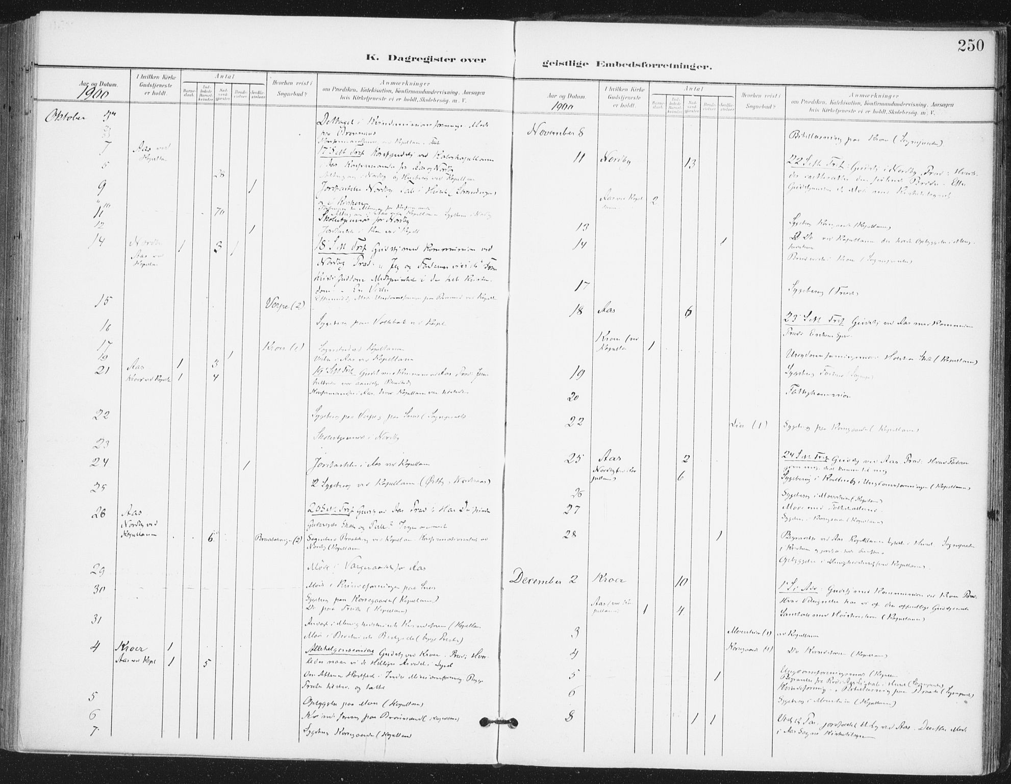 Ås prestekontor Kirkebøker, AV/SAO-A-10894/F/Fa/L0010: Parish register (official) no. I 10, 1900-1918, p. 250