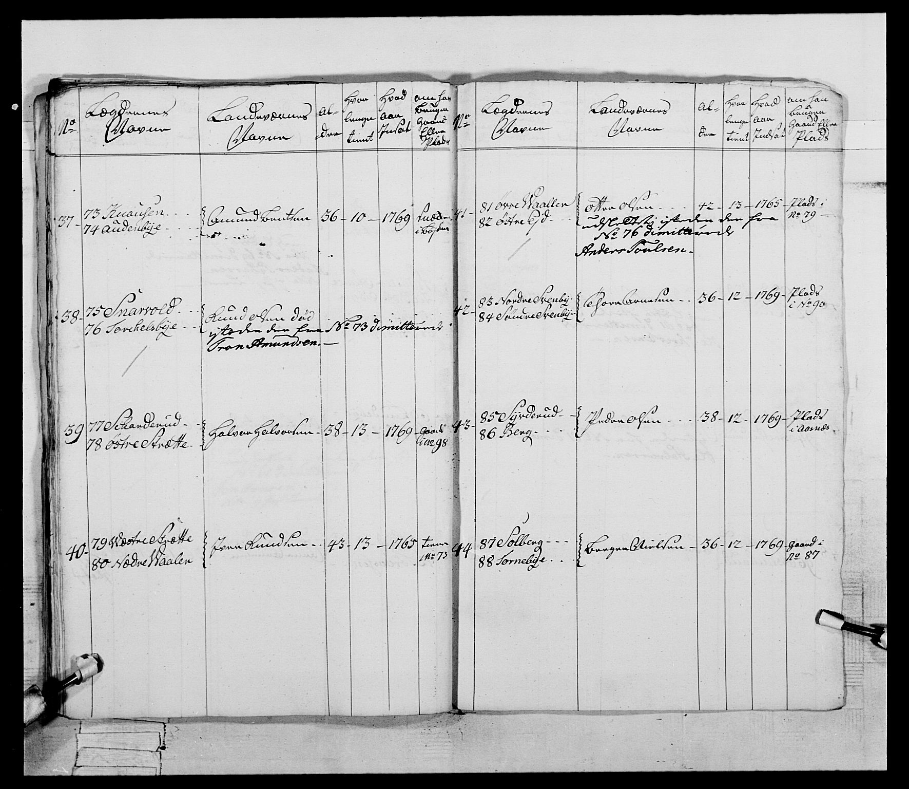 Generalitets- og kommissariatskollegiet, Det kongelige norske kommissariatskollegium, AV/RA-EA-5420/E/Eh/L0058: 1. Opplandske nasjonale infanteriregiment, 1772-1774, p. 570