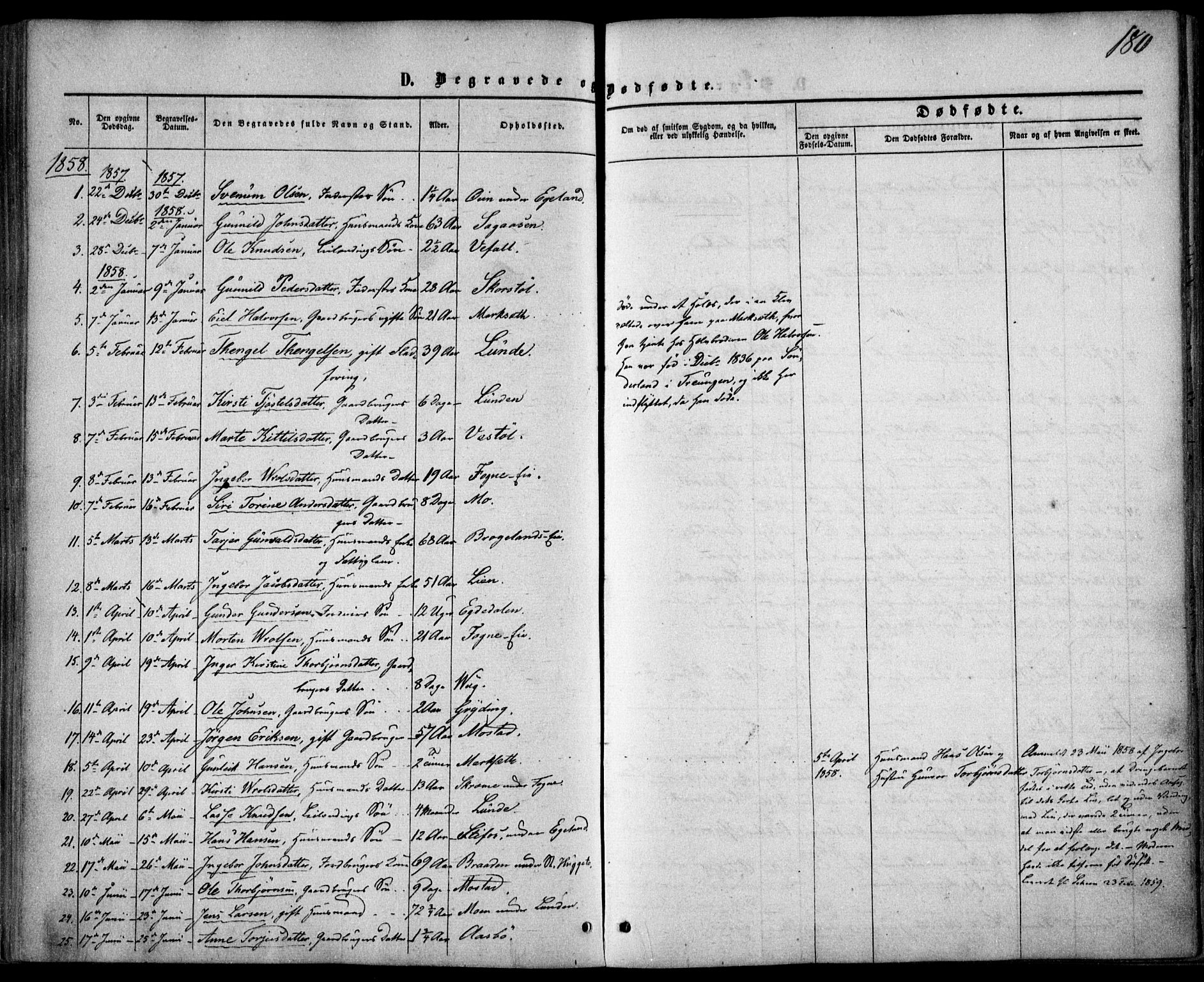 Gjerstad sokneprestkontor, SAK/1111-0014/F/Fa/Faa/L0007: Parish register (official) no. A 7, 1858-1875, p. 180