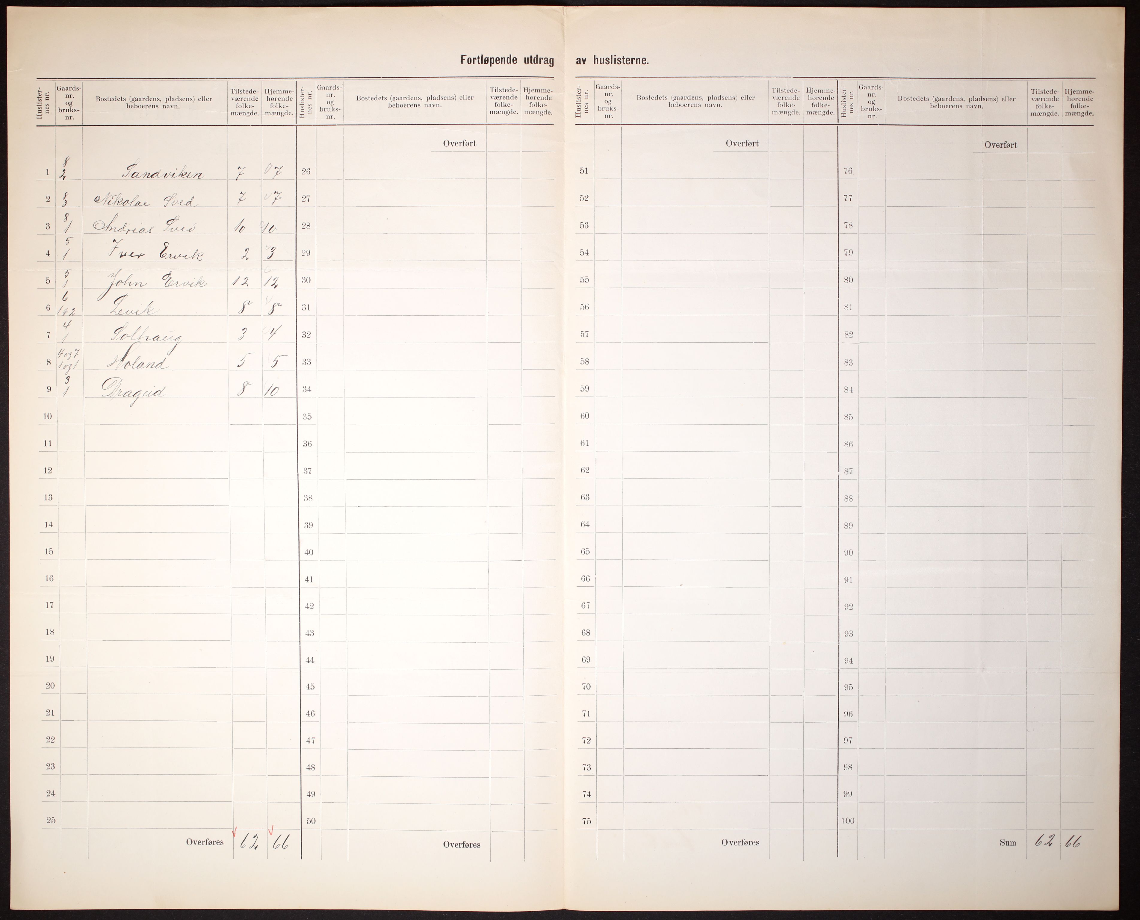 RA, 1910 census for Osen, 1910, p. 8