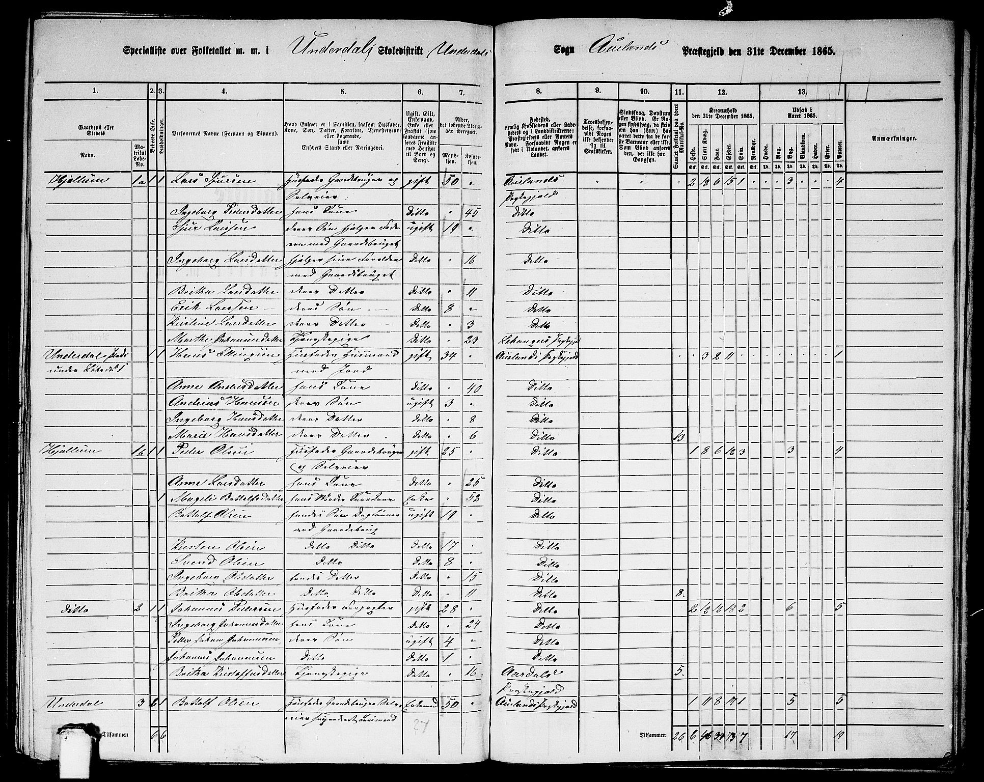 RA, 1865 census for Aurland, 1865, p. 83