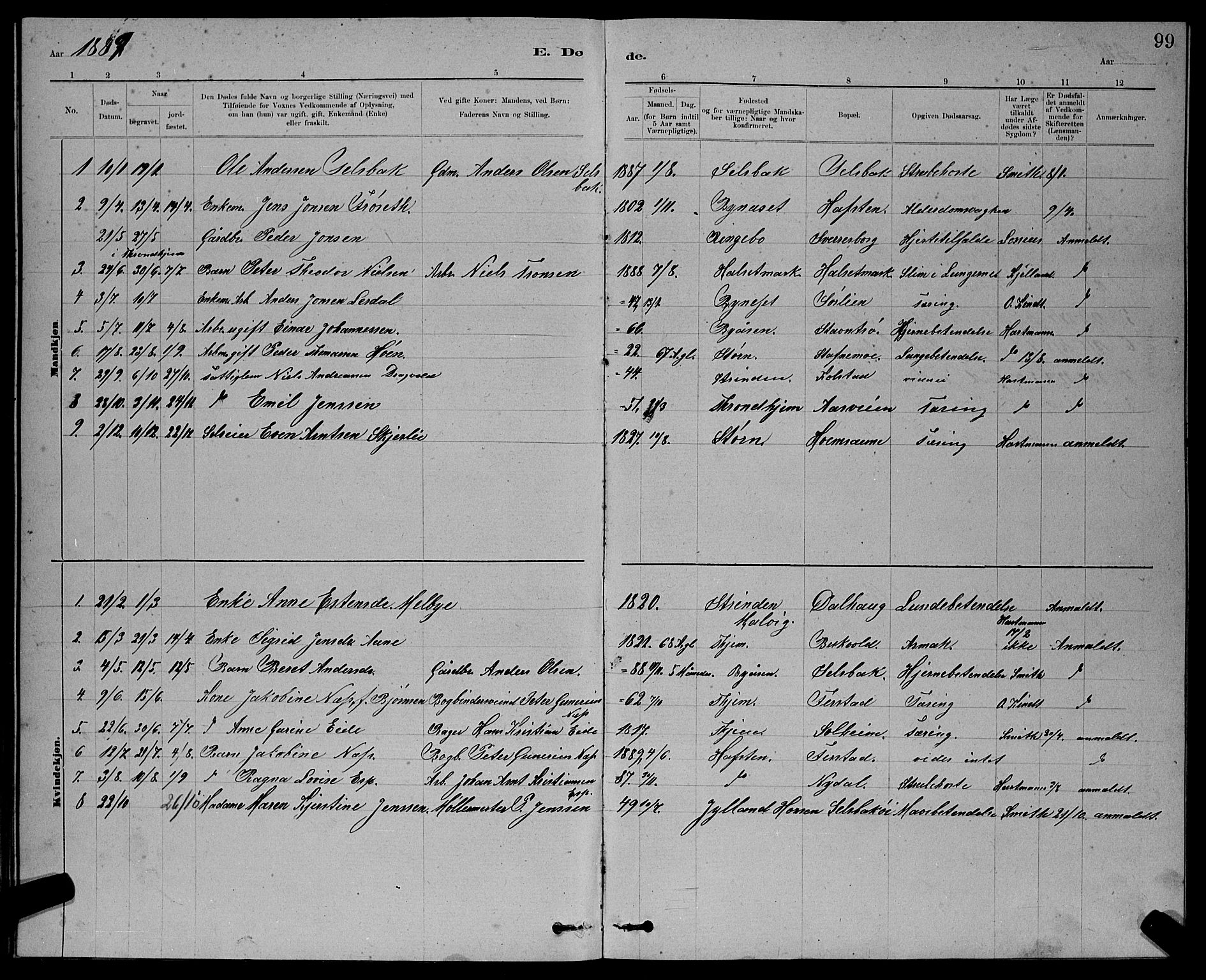 Ministerialprotokoller, klokkerbøker og fødselsregistre - Sør-Trøndelag, SAT/A-1456/611/L0354: Parish register (copy) no. 611C02, 1881-1896, p. 99
