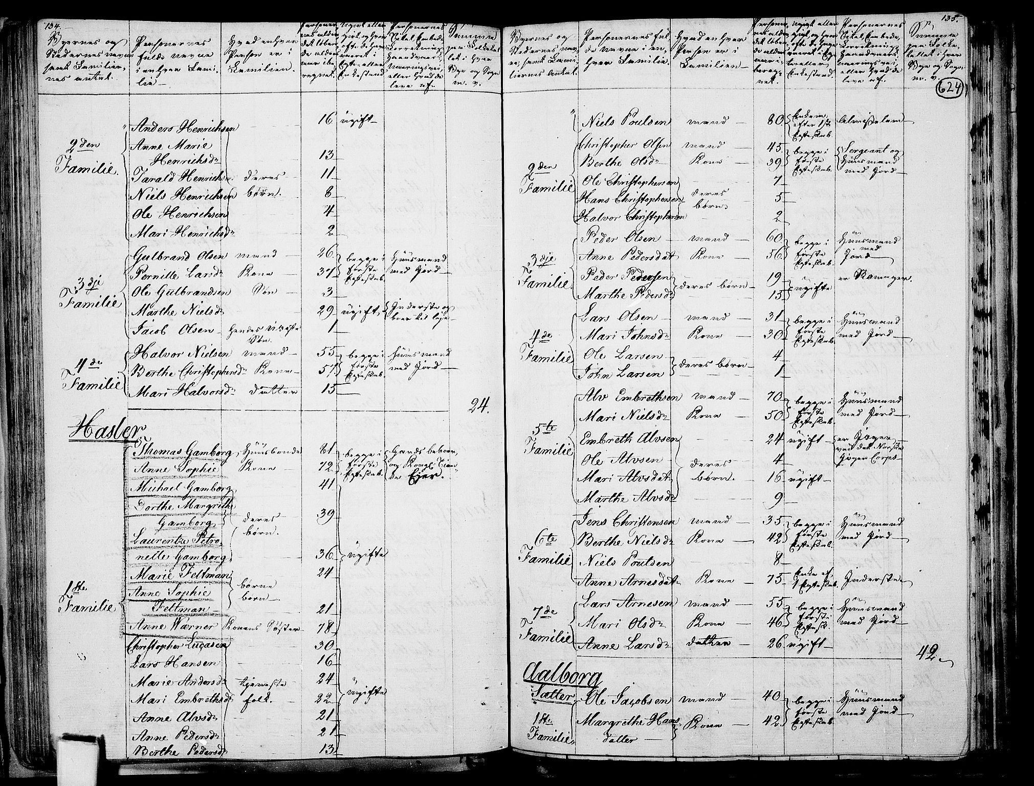 RA, 1801 census for 0237P Eidsvoll, 1801, p. 623b-624a